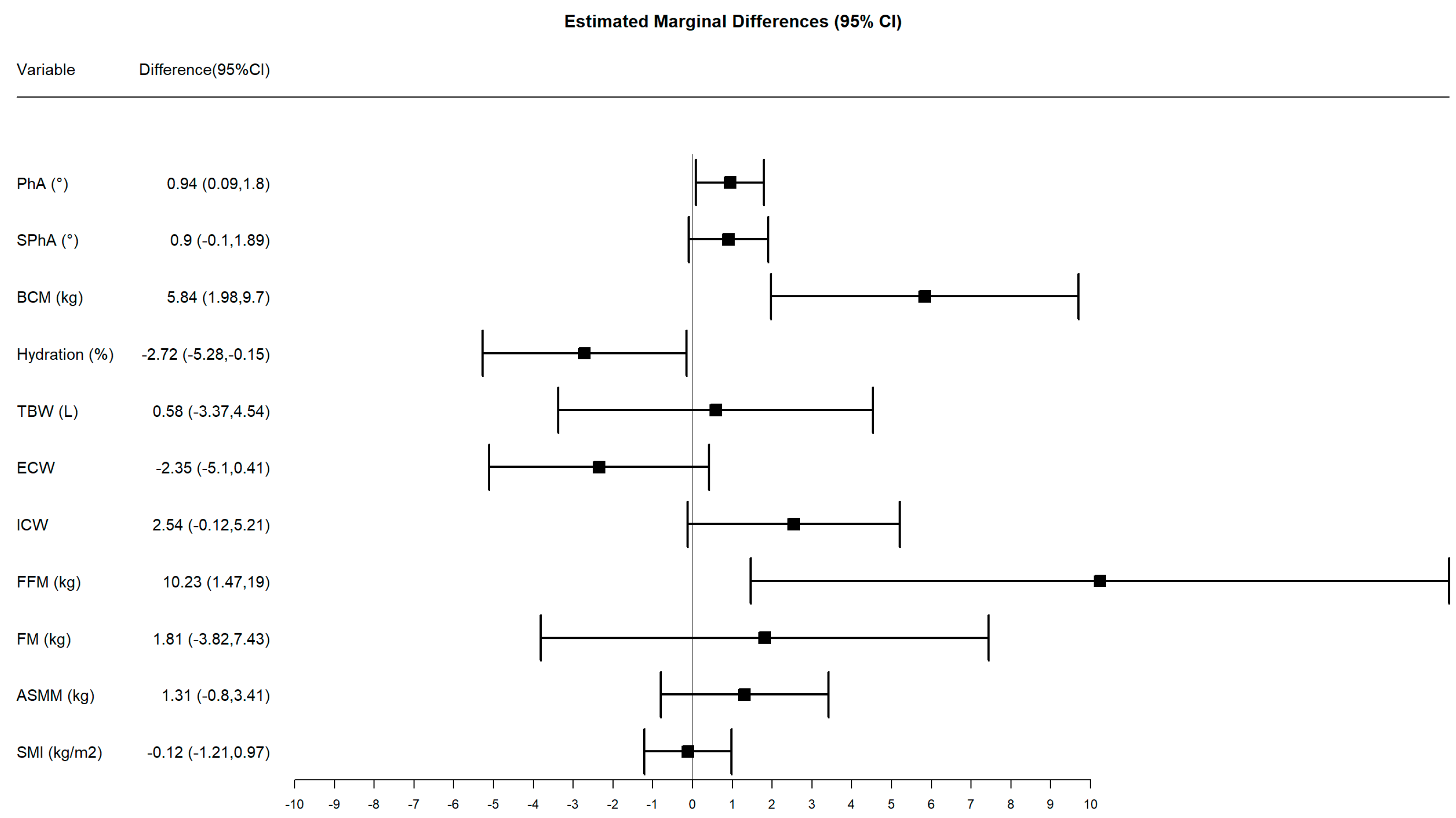 Nutrients 13 04355 g002