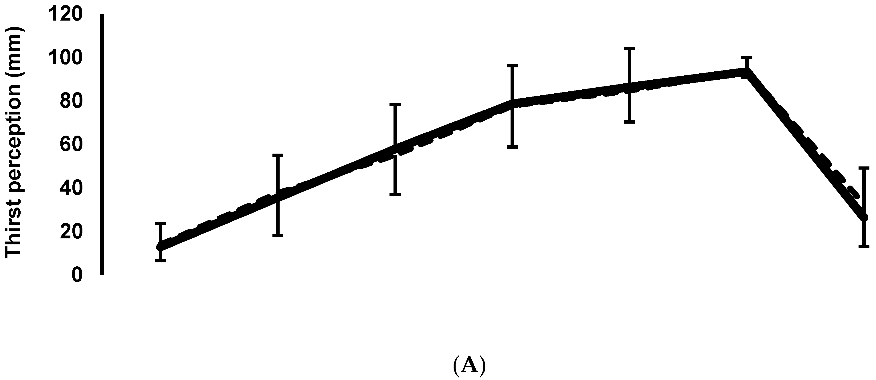 Nutrients 13 04357 g002a