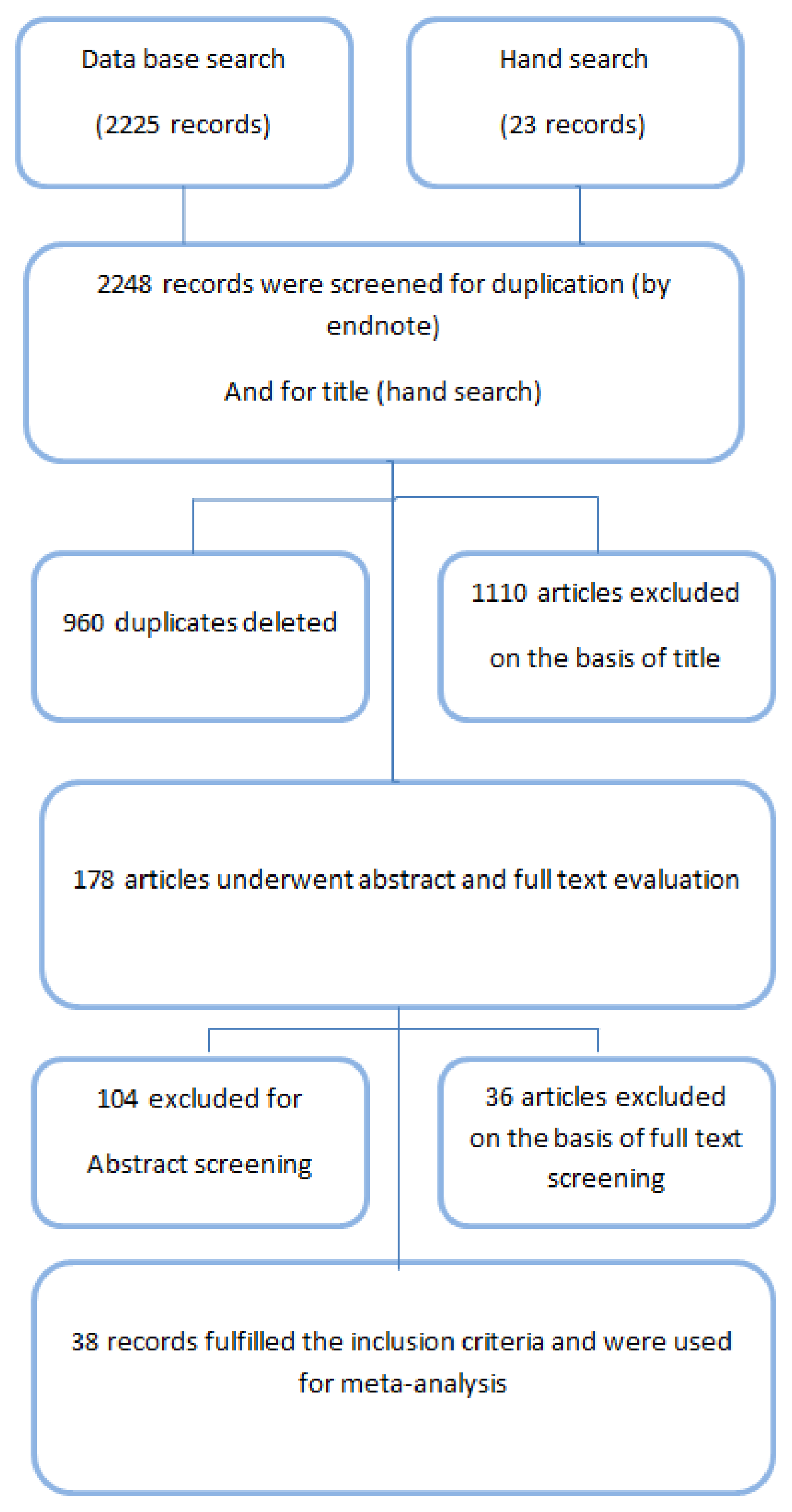 Nutrients 13 04358 g001 Nutrients 13 04358 g001
