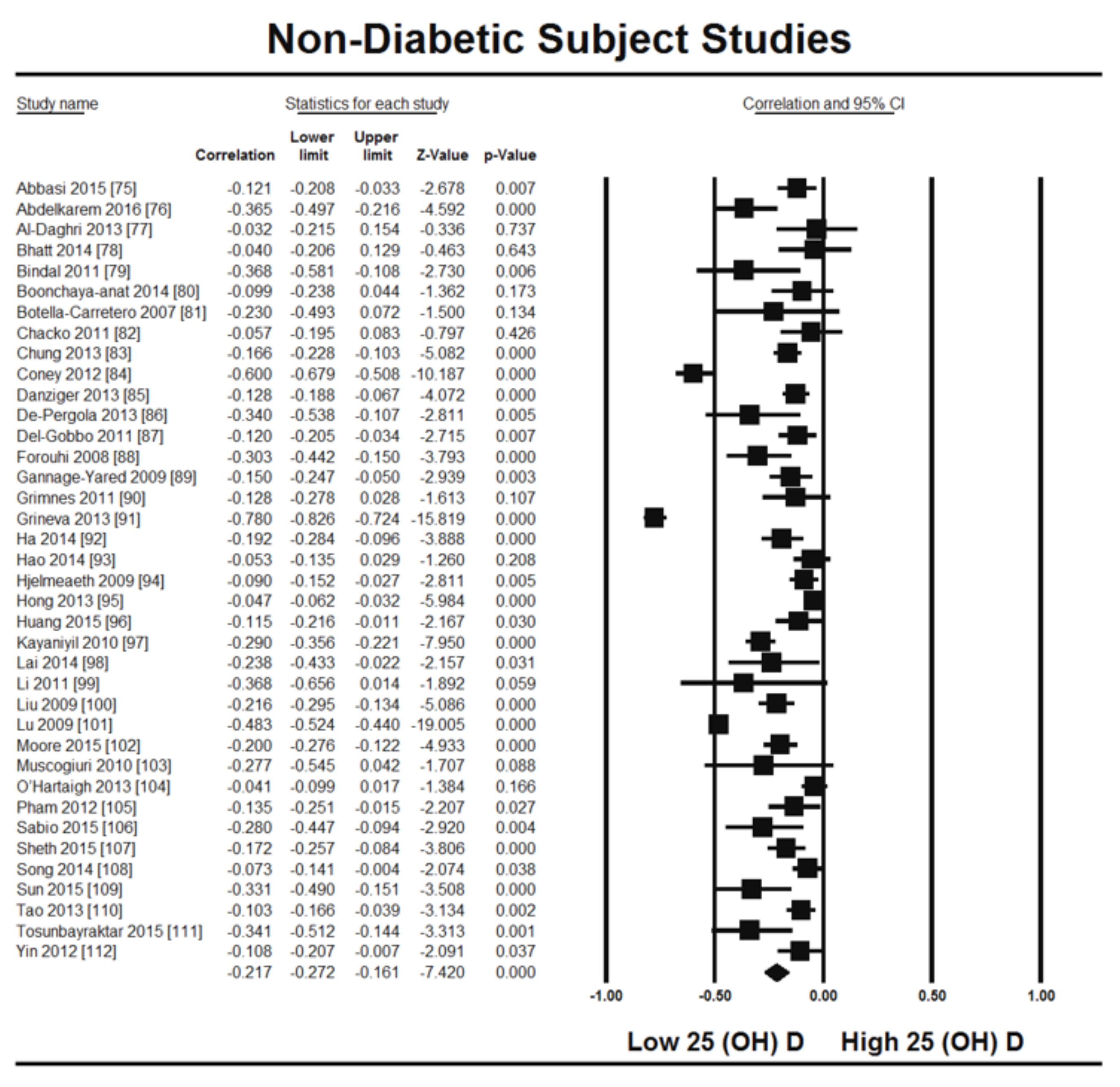 Nutrients 13 04358 g002 Nutrients 13 04358 g002