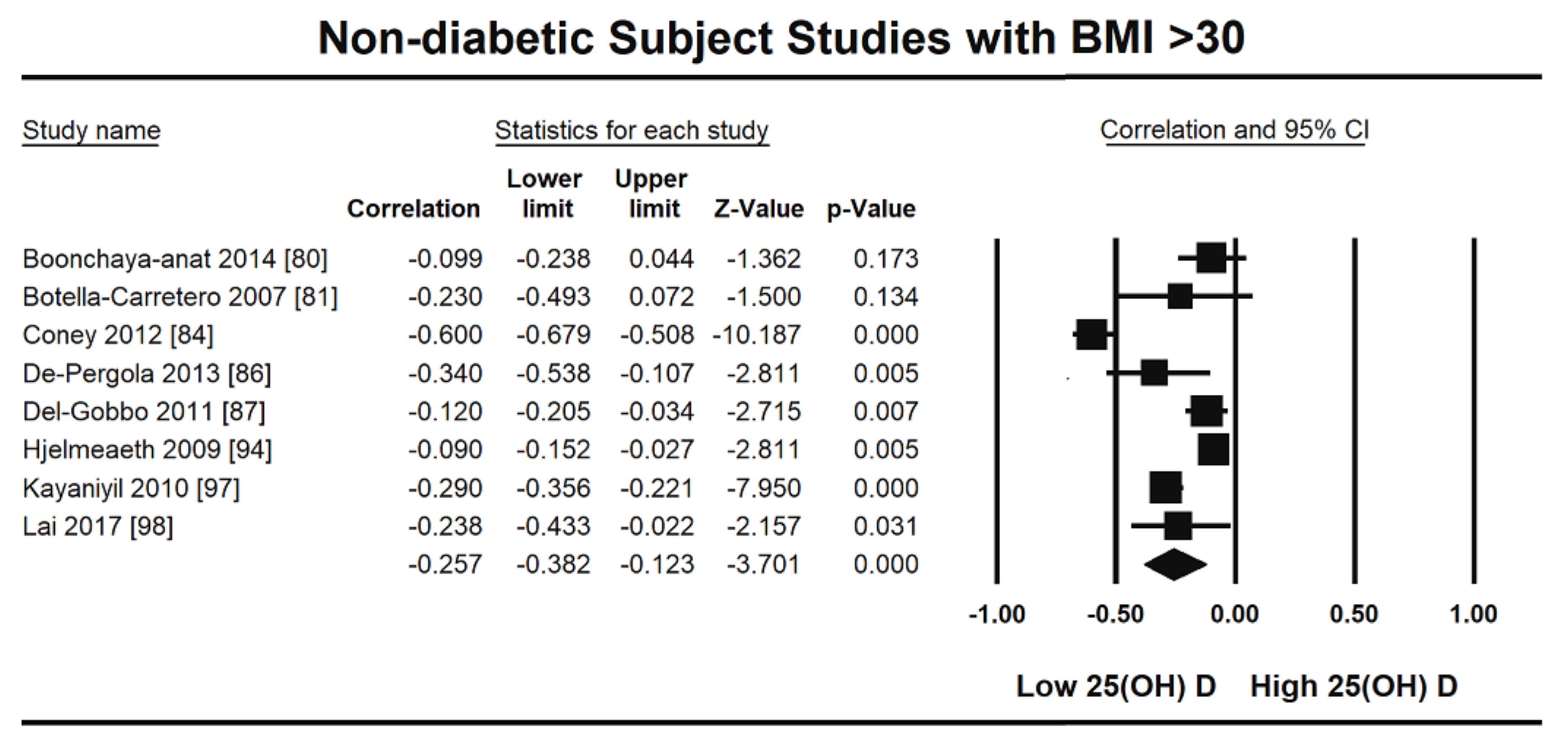 Nutrients 13 04358 g007 Nutrients 13 04358 g007