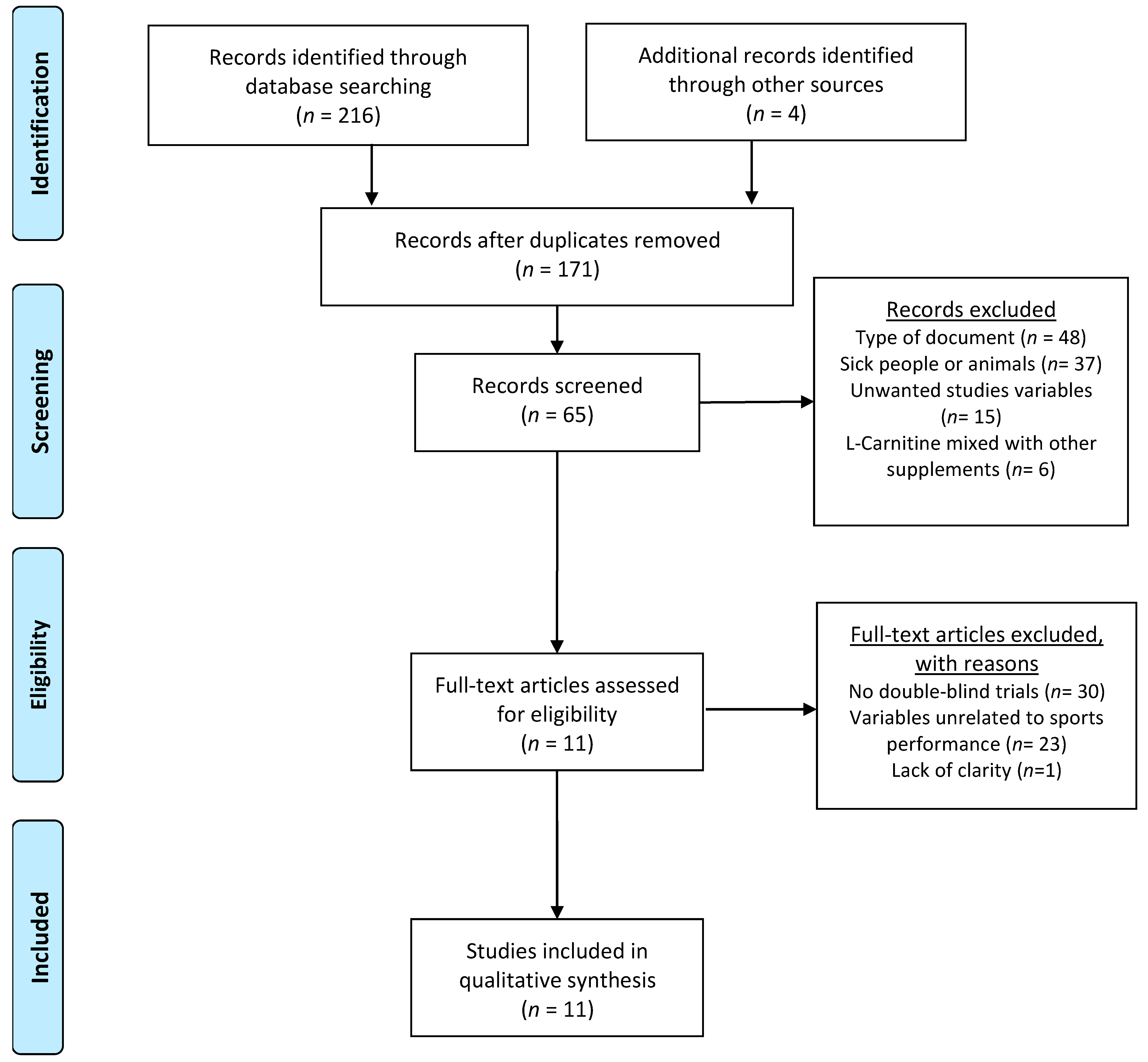 Nutrients 13 04359 g002