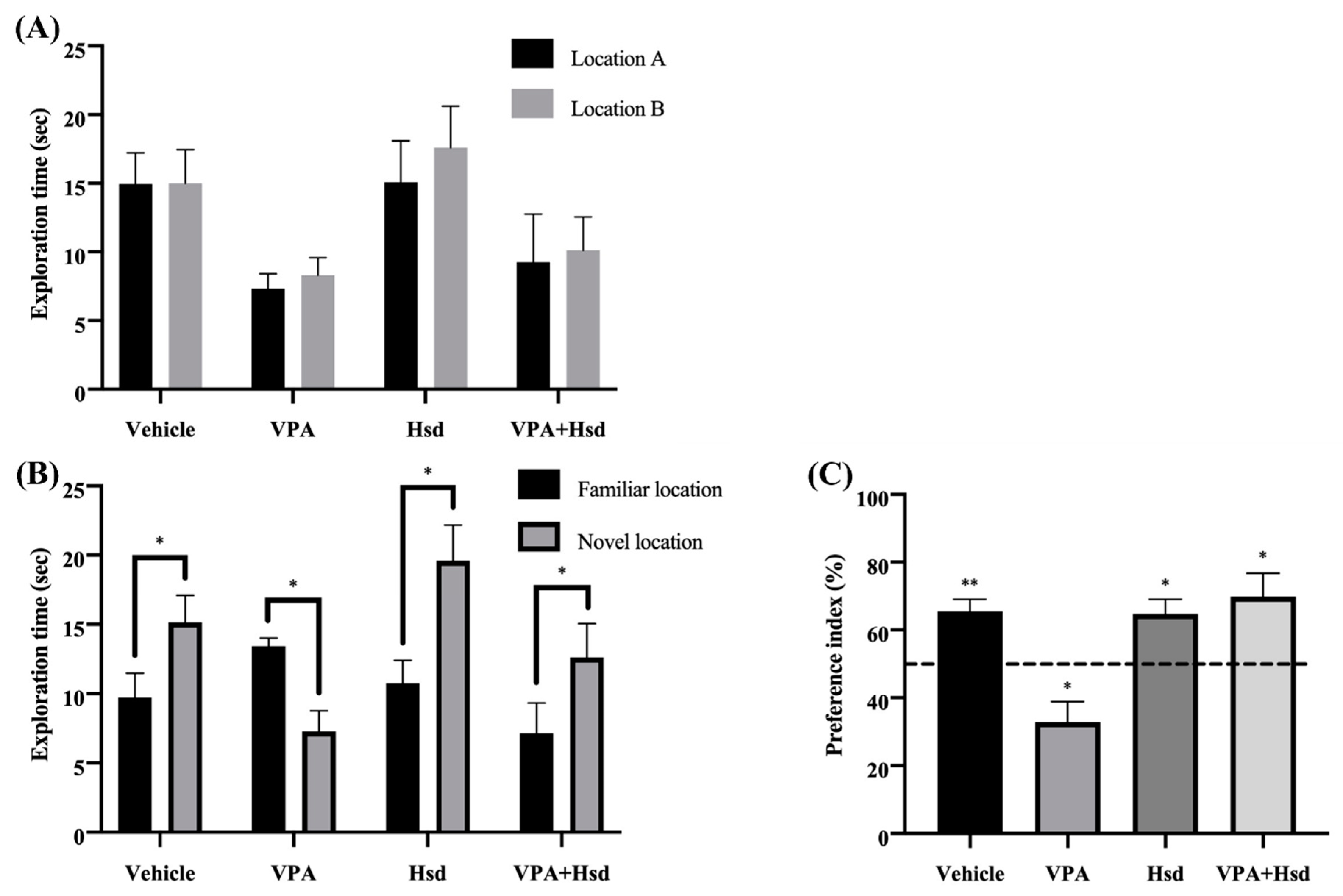 Nutrients 13 04364 g002