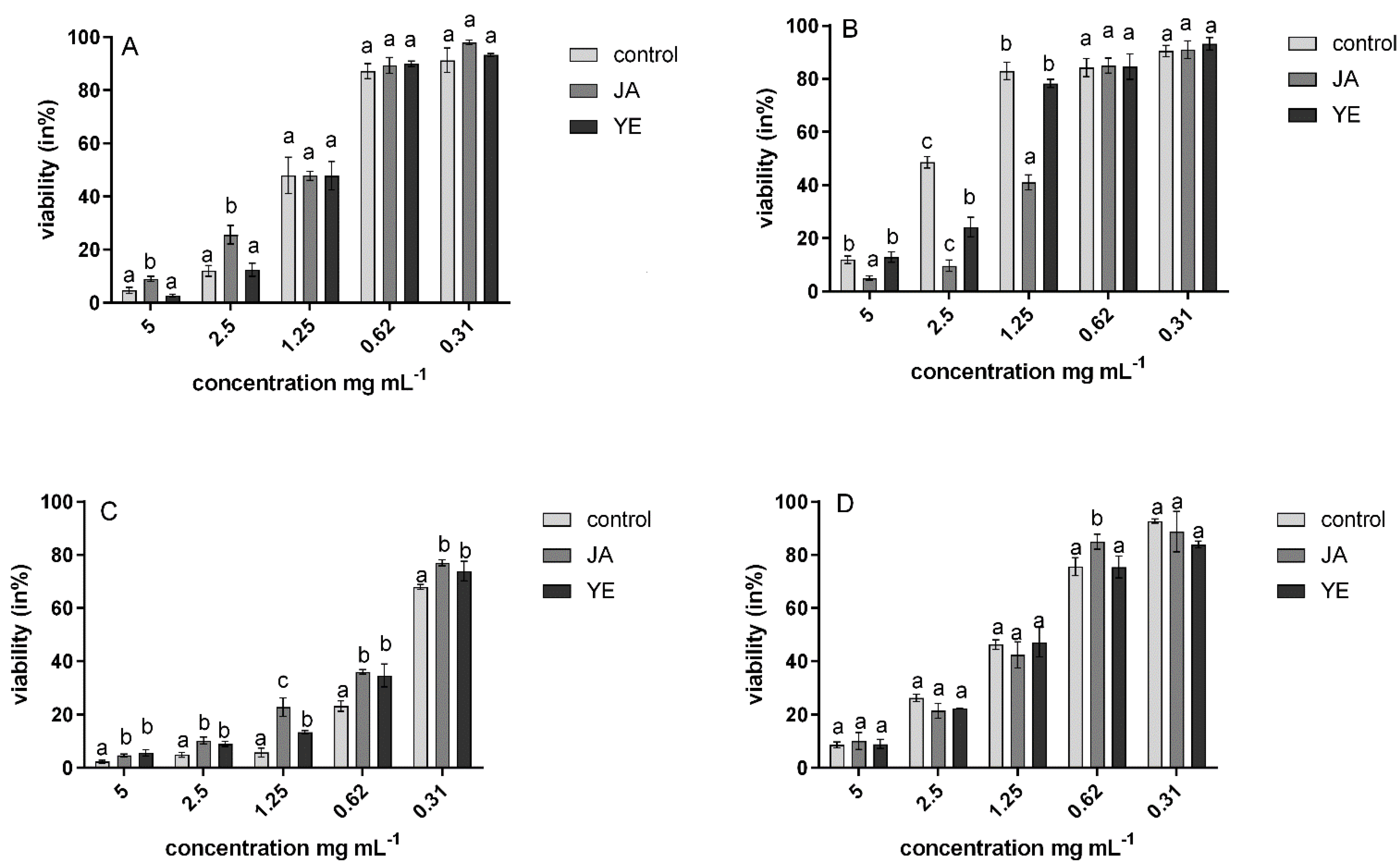 Nutrients 13 04365 g001 550