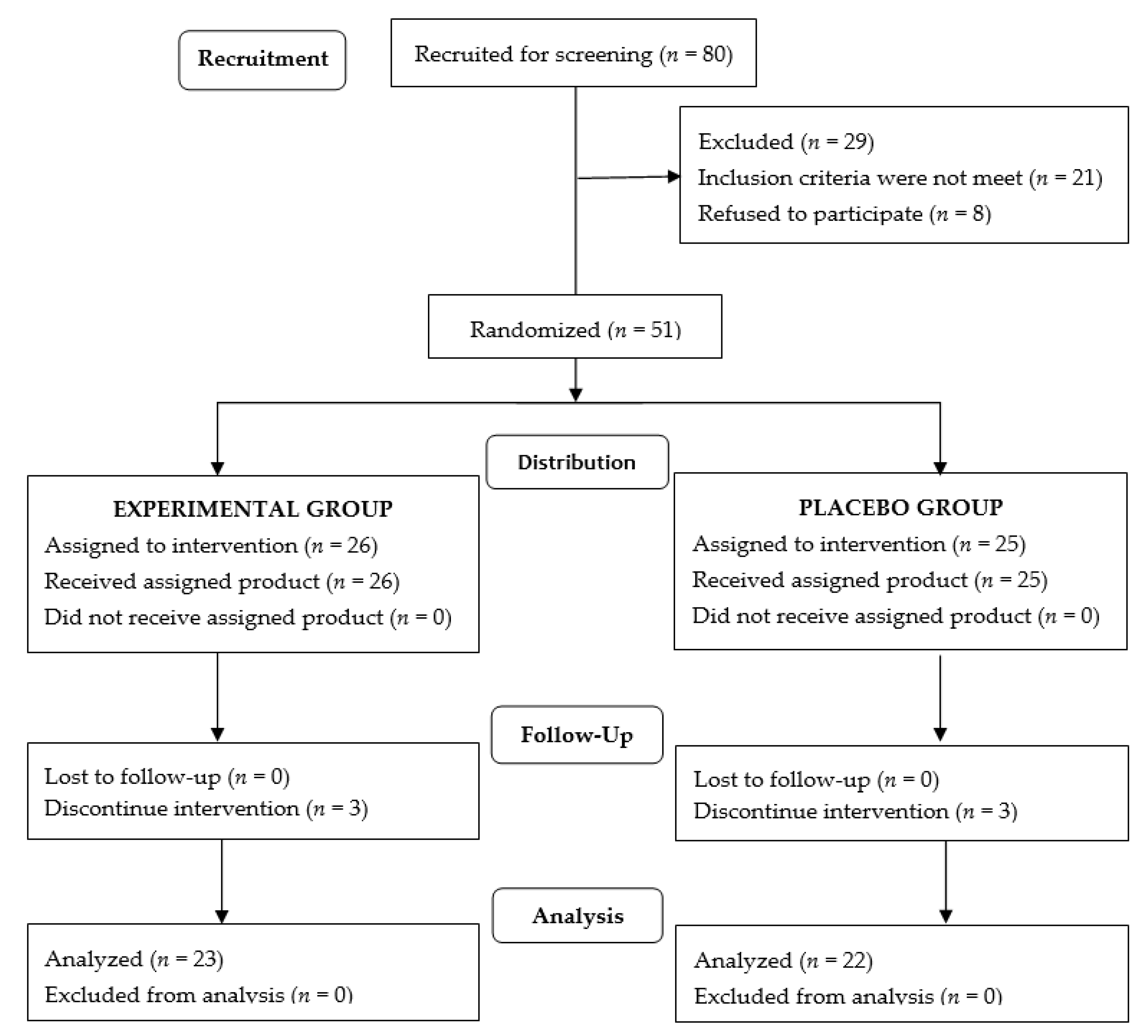 Nutrients 13 04373 g001 550