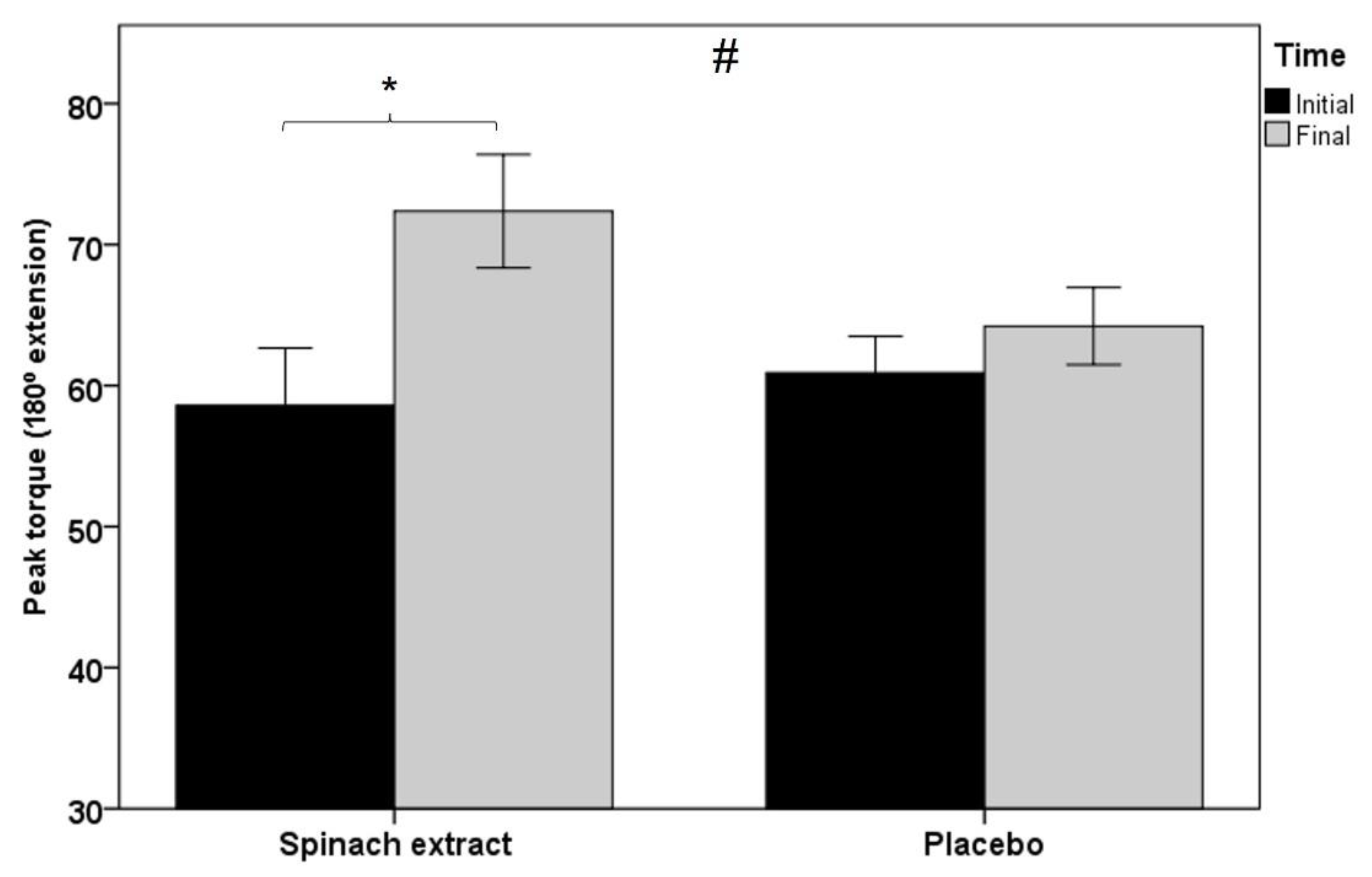 Nutrients 13 04373 g002 550