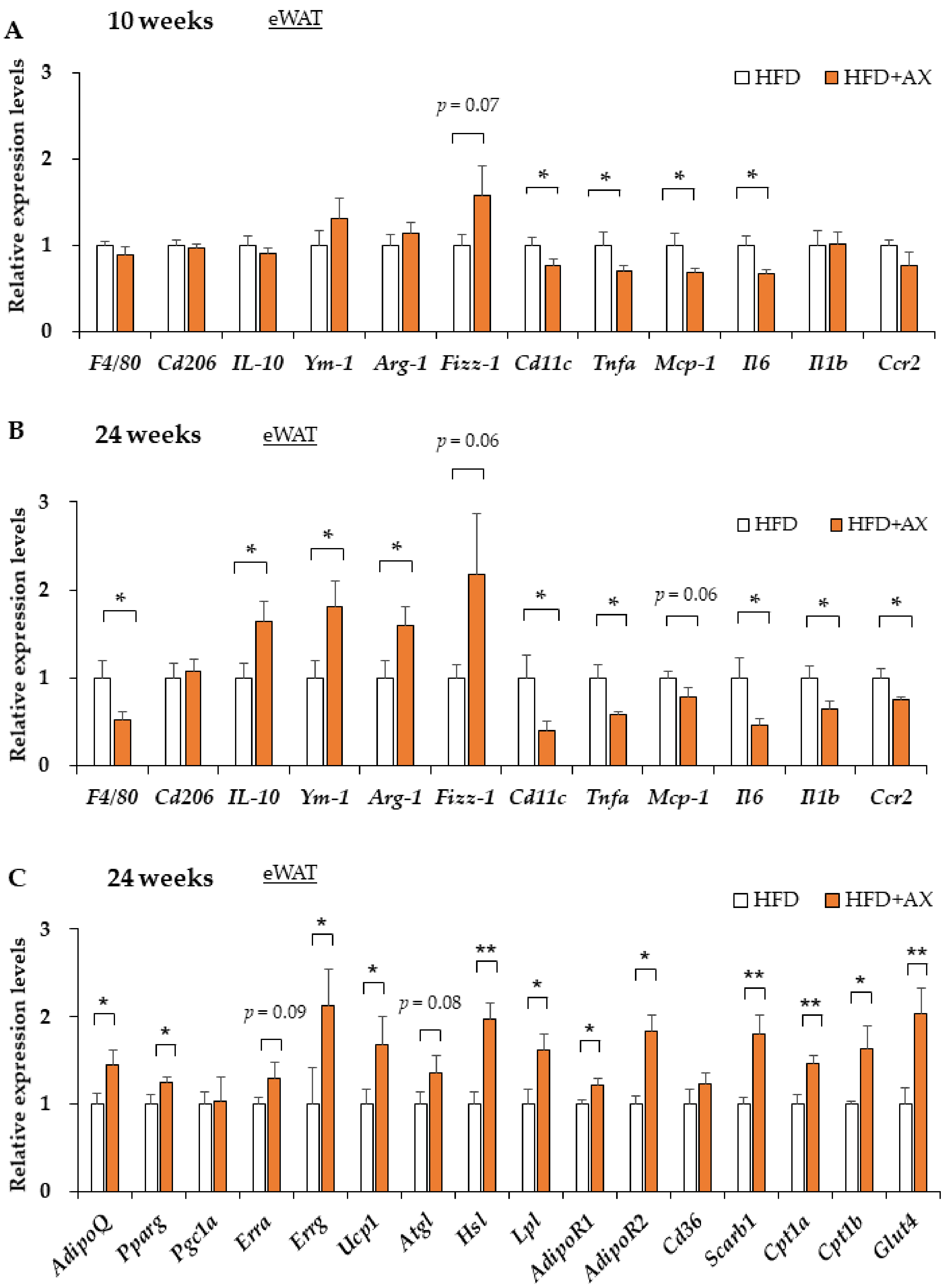 Nutrients 13 04374 g003