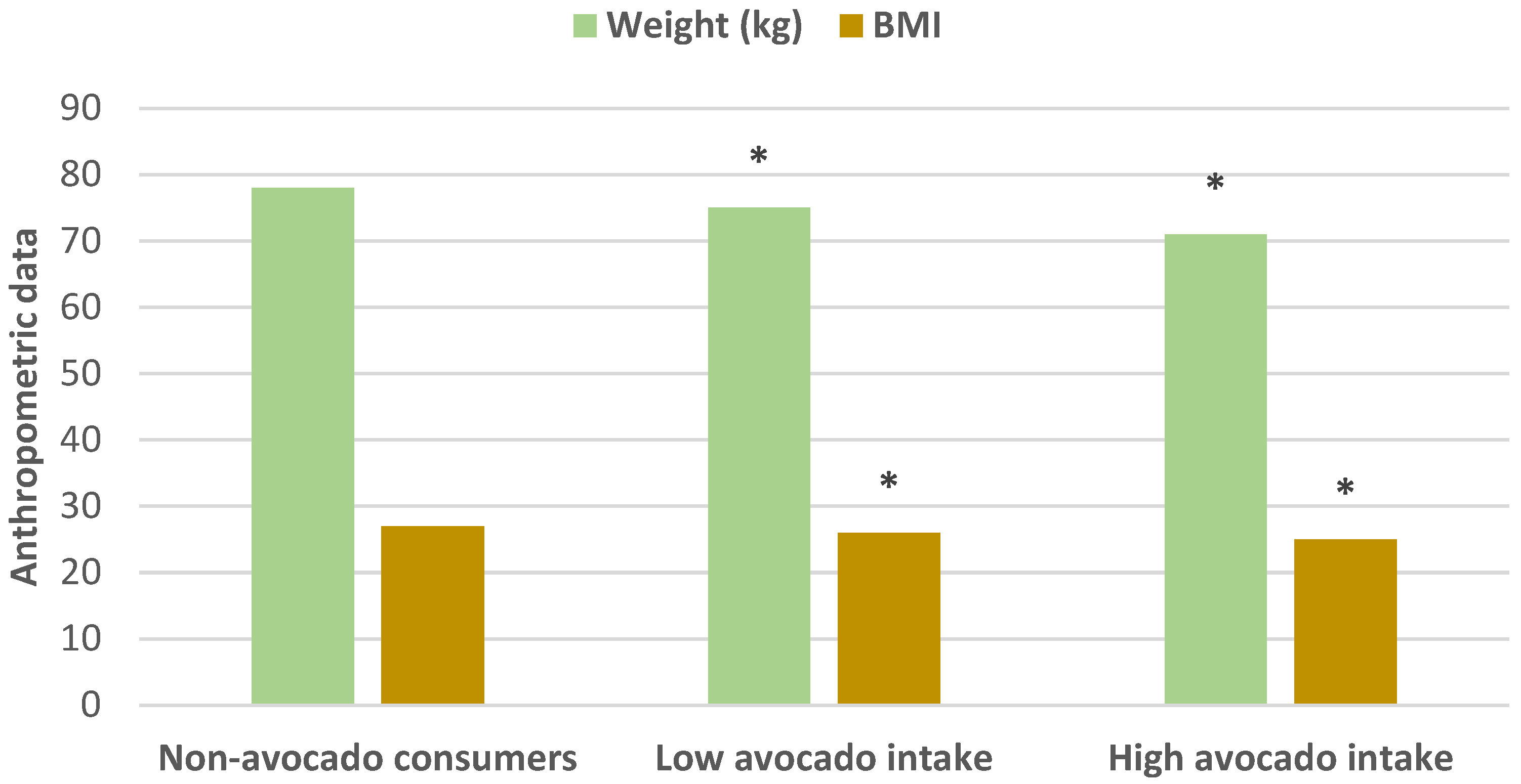 Nutrients 13 04376 g007