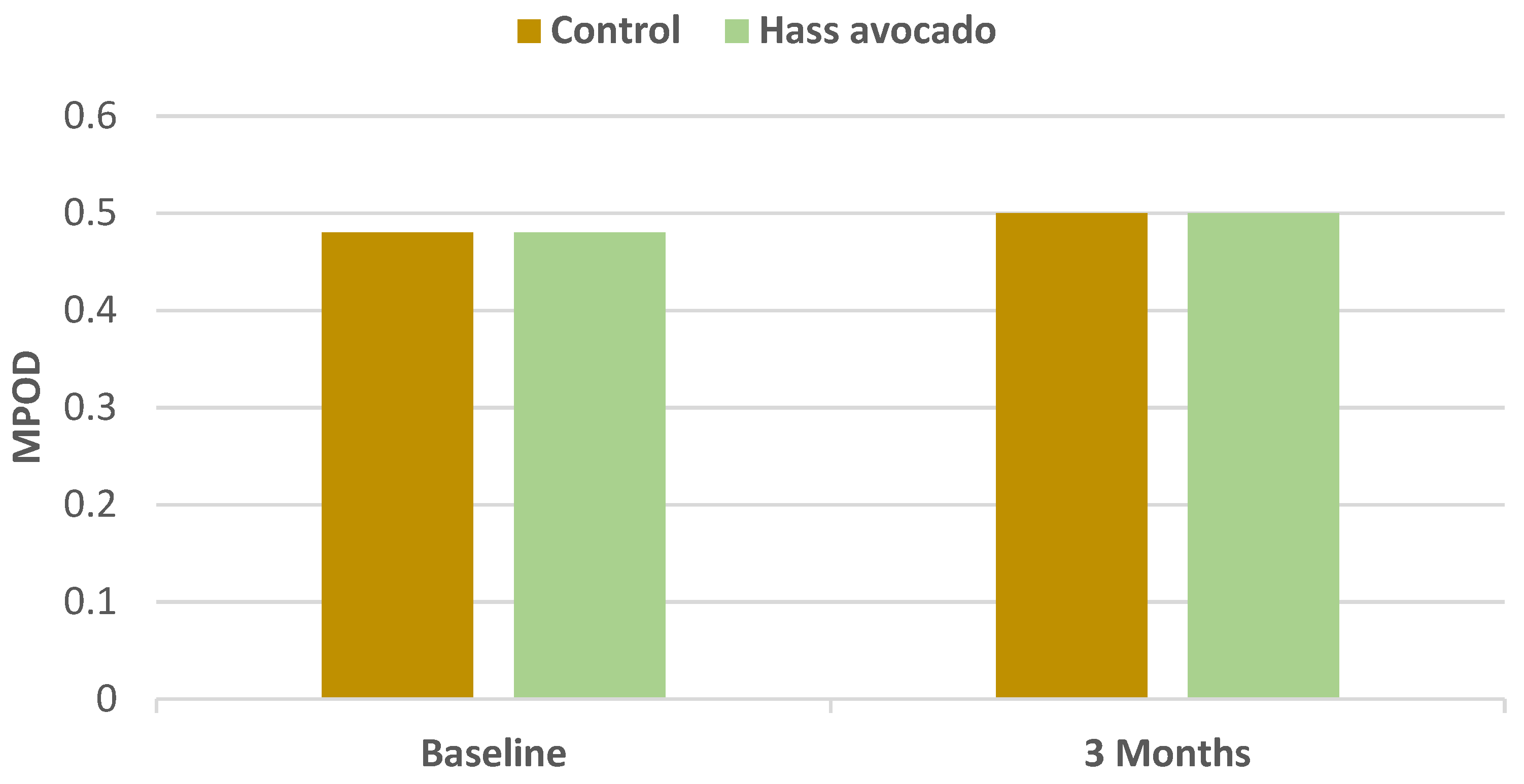 Nutrients 13 04376 g011