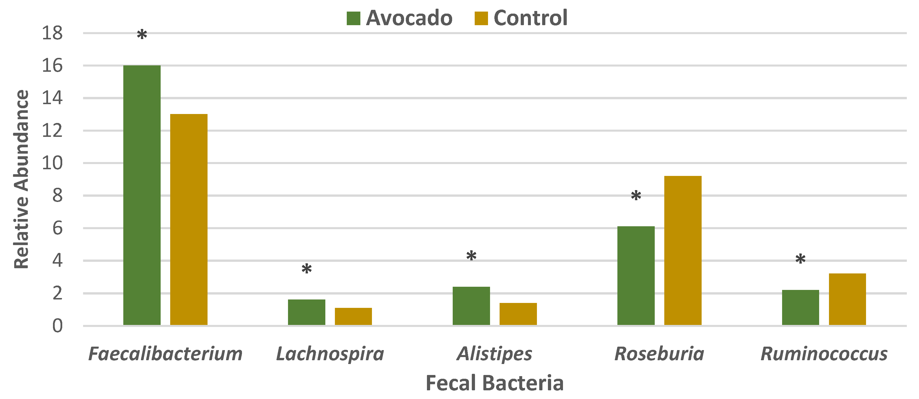 Nutrients 13 04376 g013