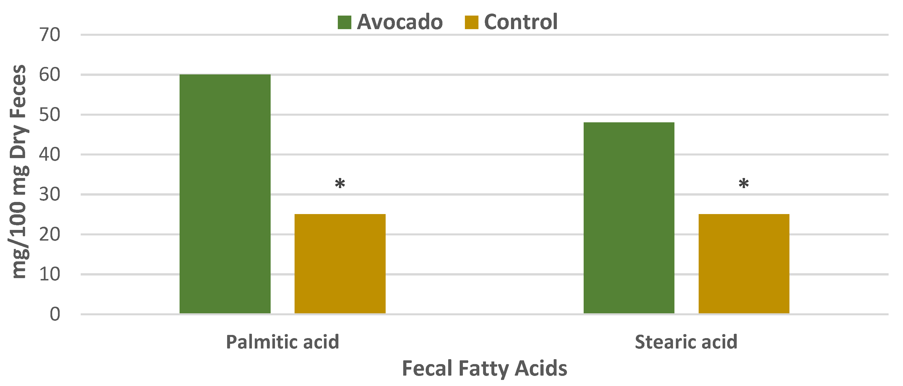 Nutrients 13 04376 g015