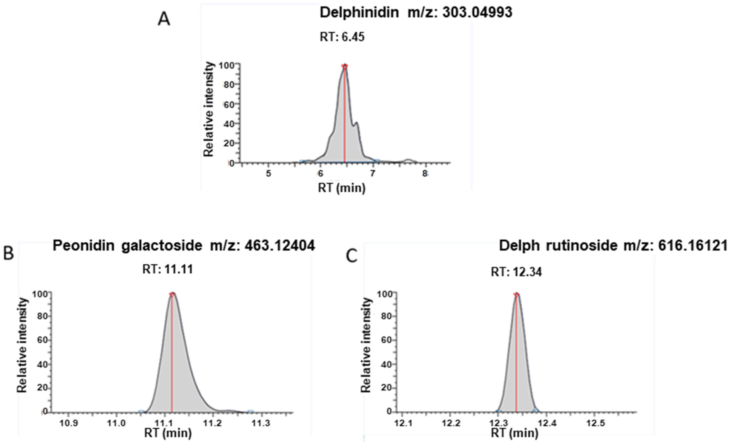 Nutrients 13 04378 g002 550