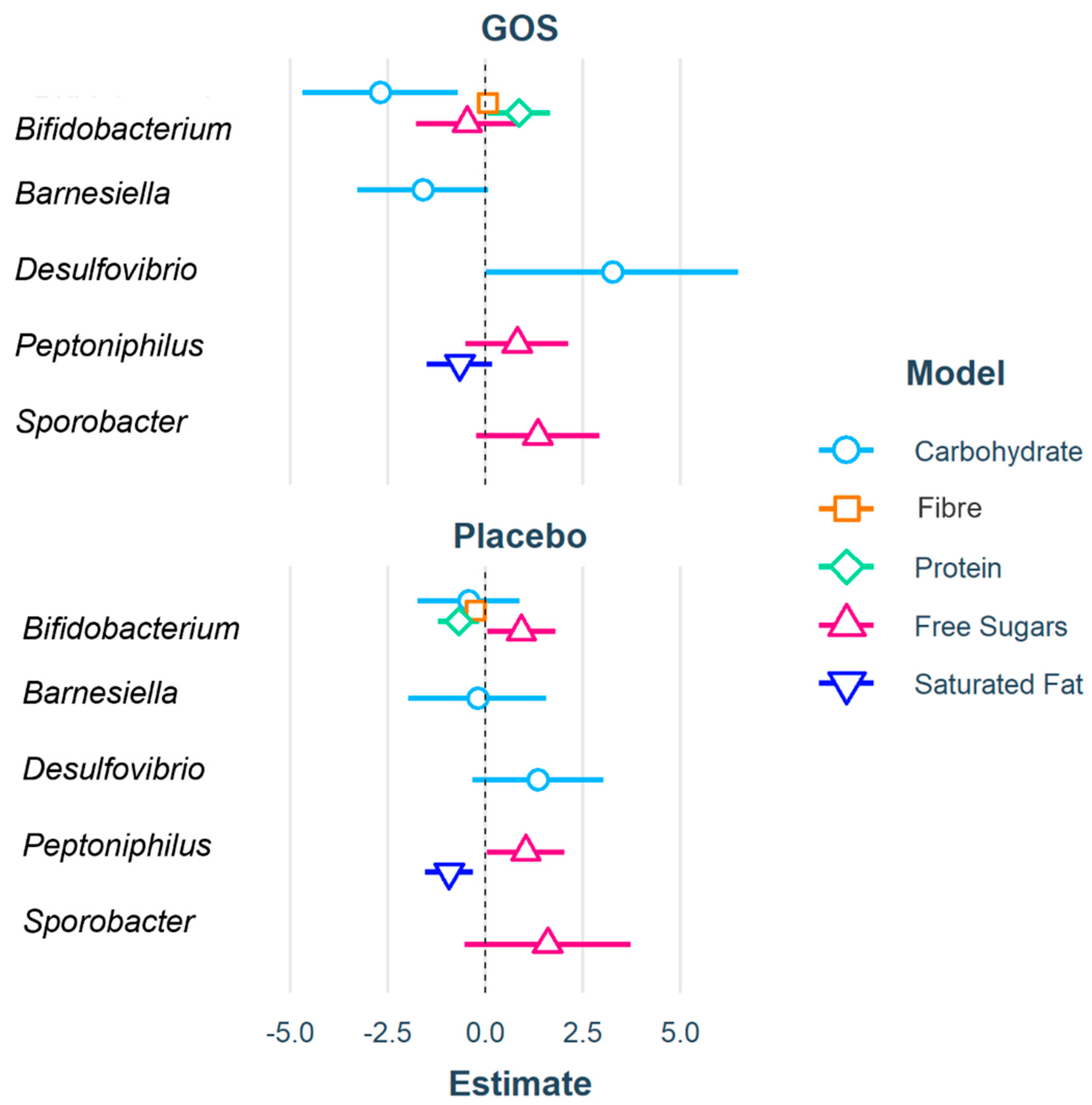 Nutrients 13 04384 g002