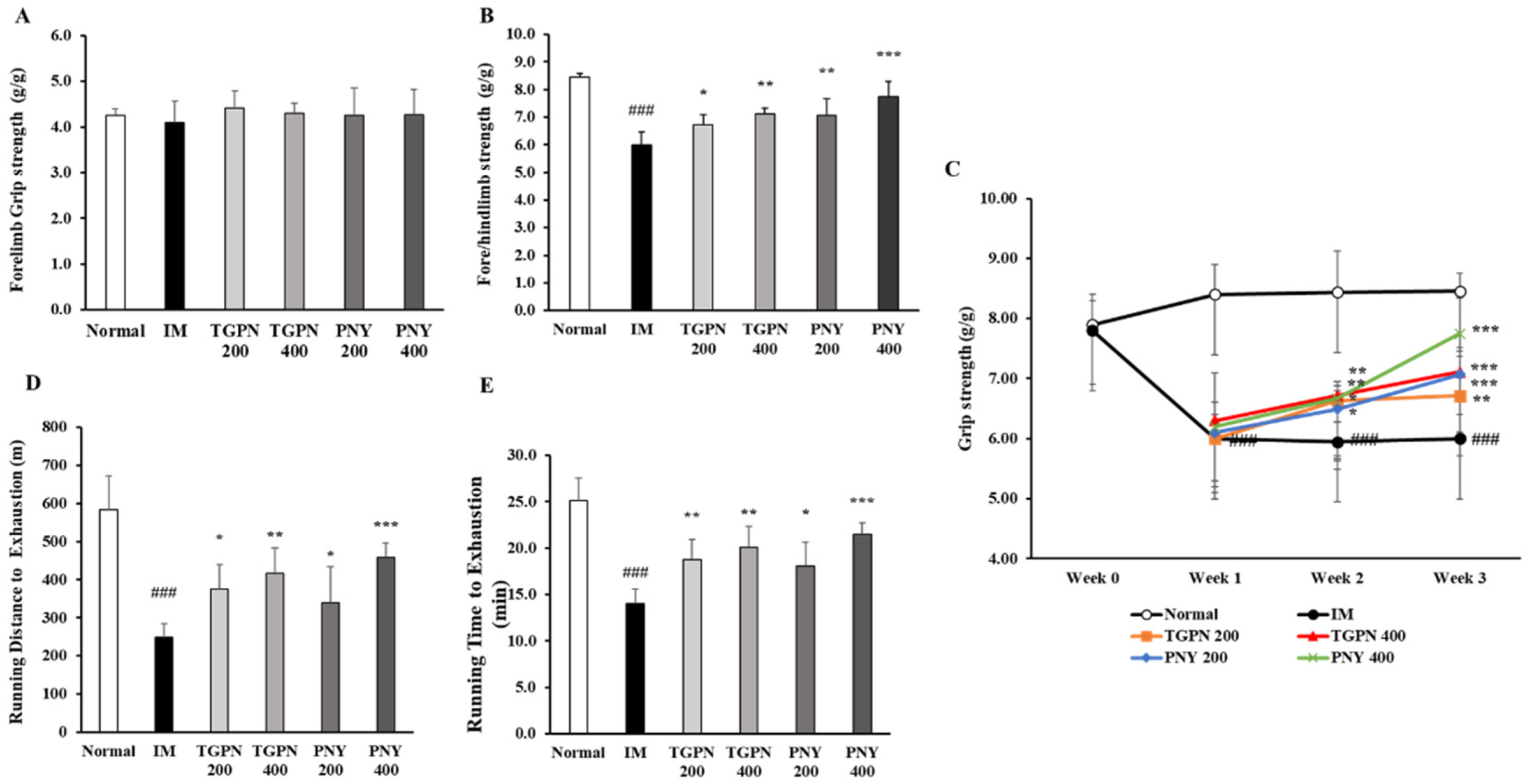 Nutrients 13 04385 g004 Nutrients 13 04385 g004