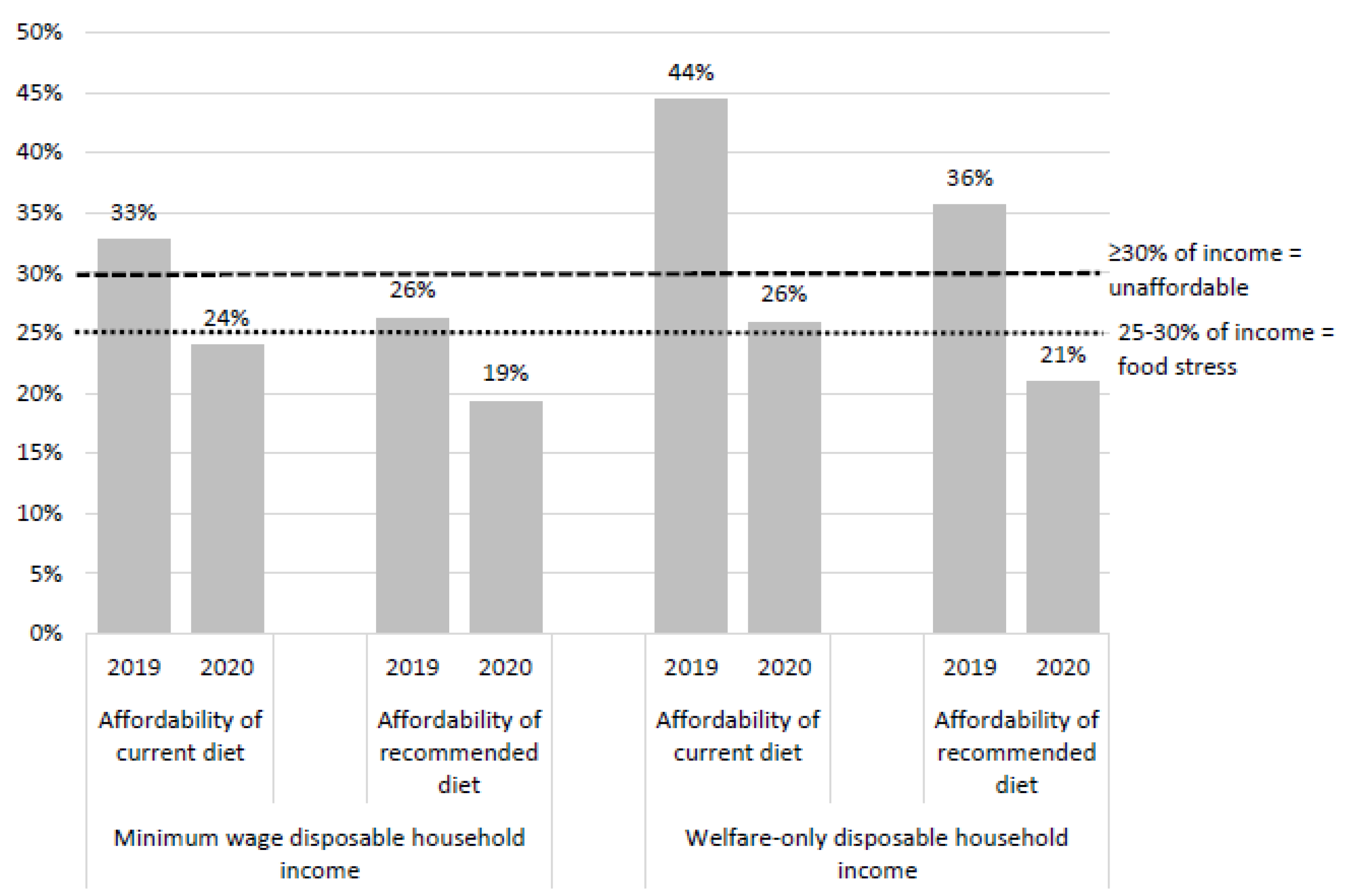 Nutrients 13 04386 g002