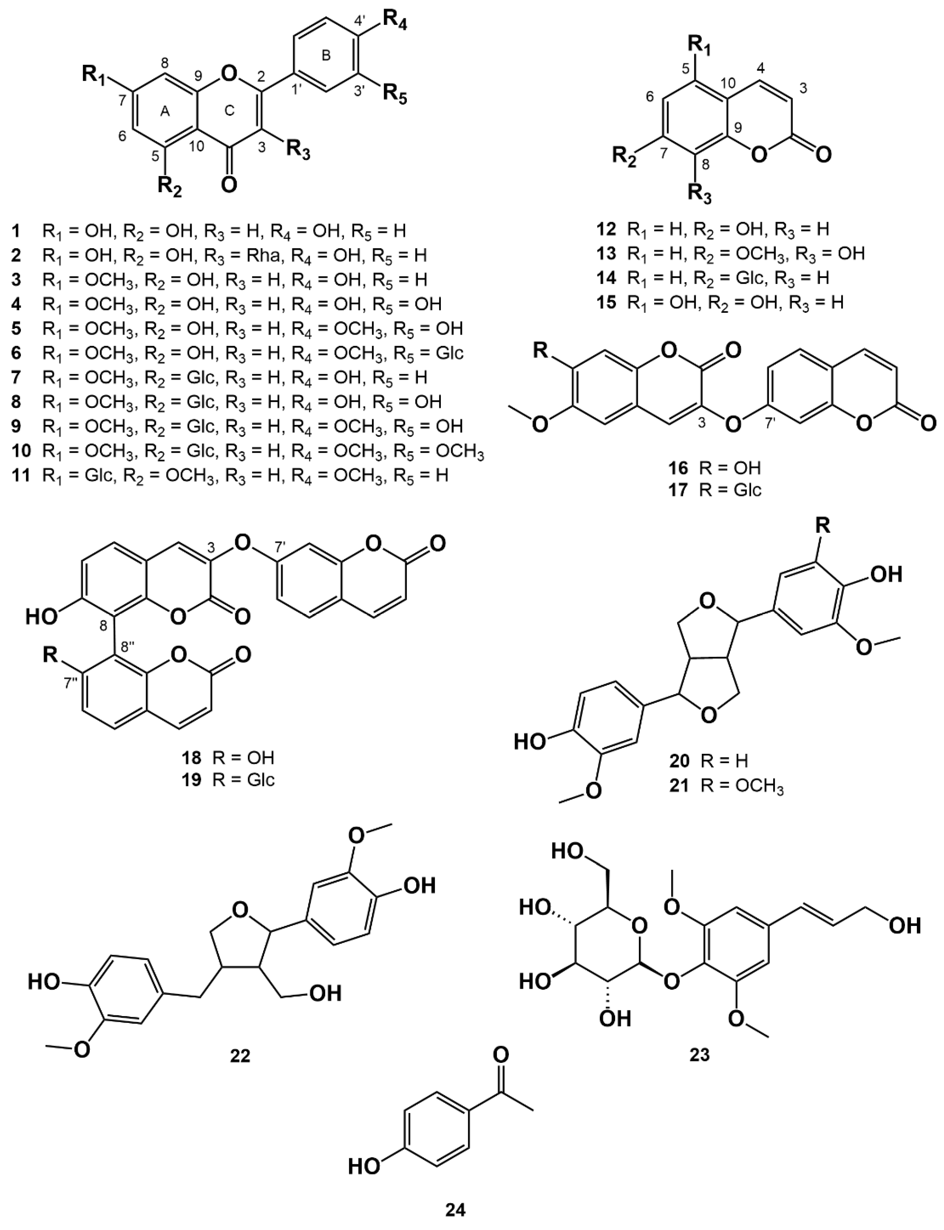 Nutrients 13 04387 g001 550