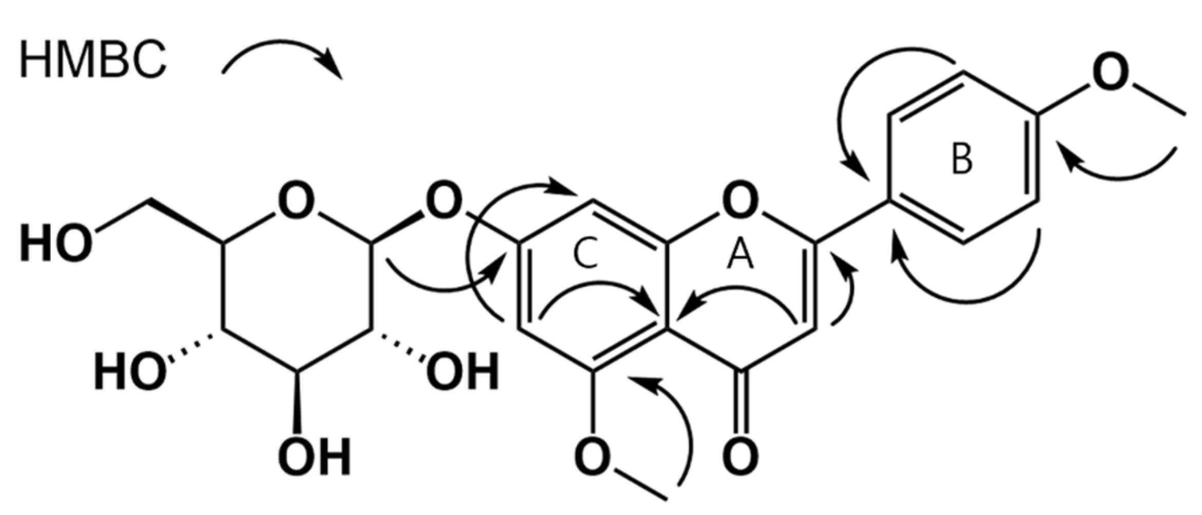 Nutrients 13 04387 g002 550