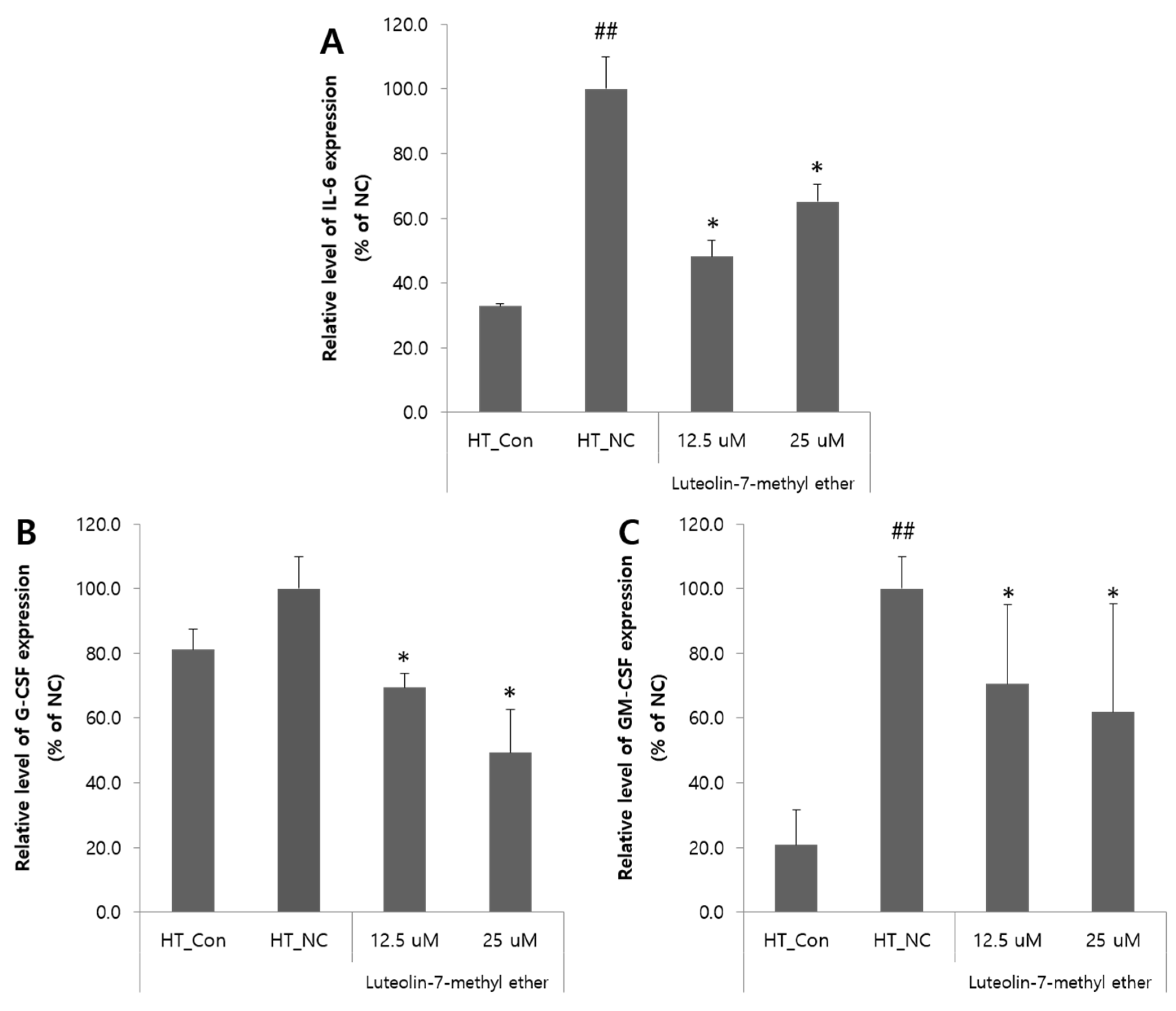 Nutrients 13 04387 g004 550