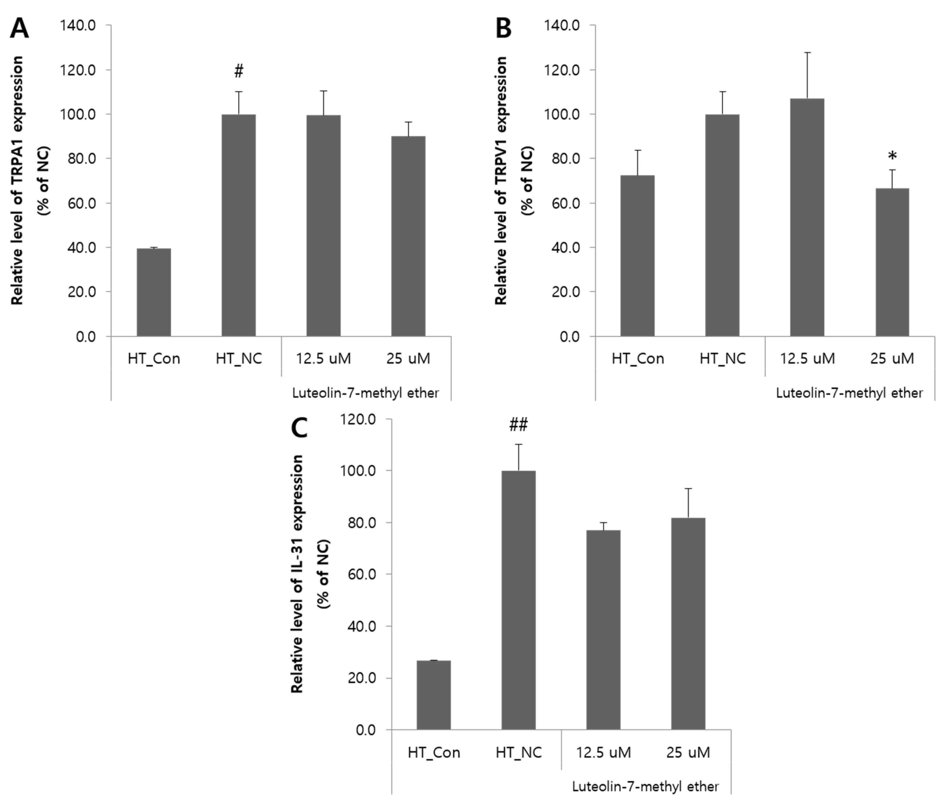 Nutrients 13 04387 g005 550