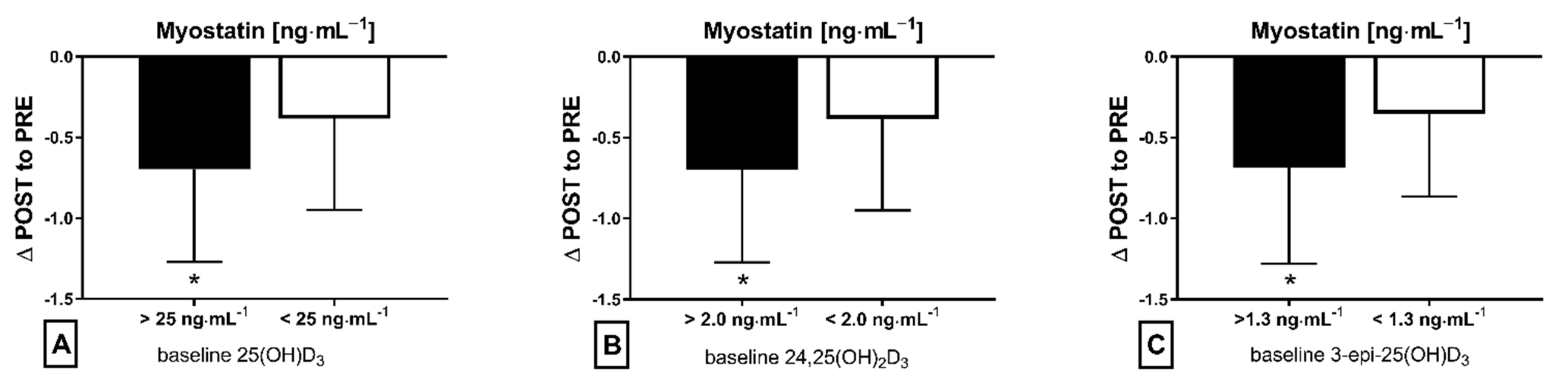 Nutrients 13 04393 g002