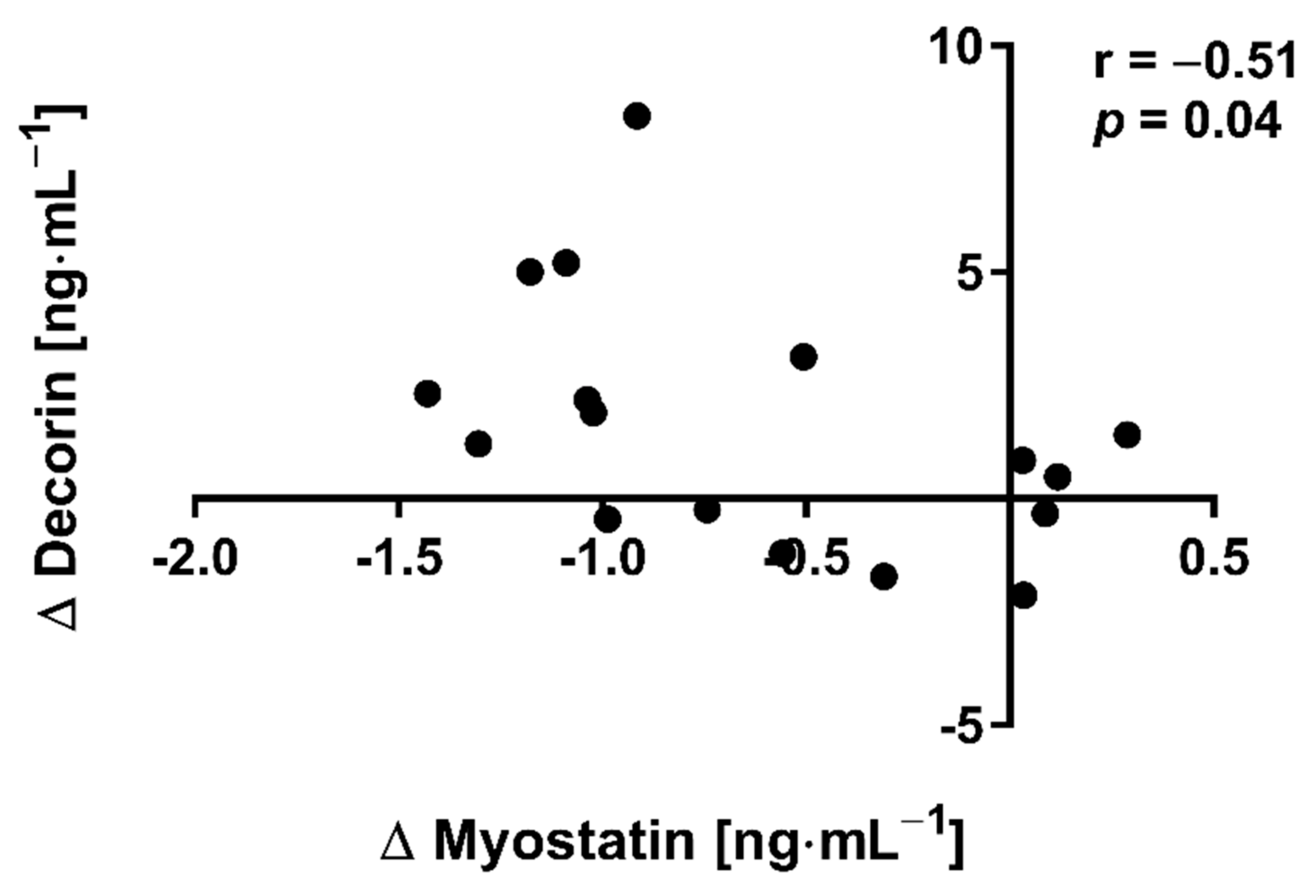 Nutrients 13 04393 g003
