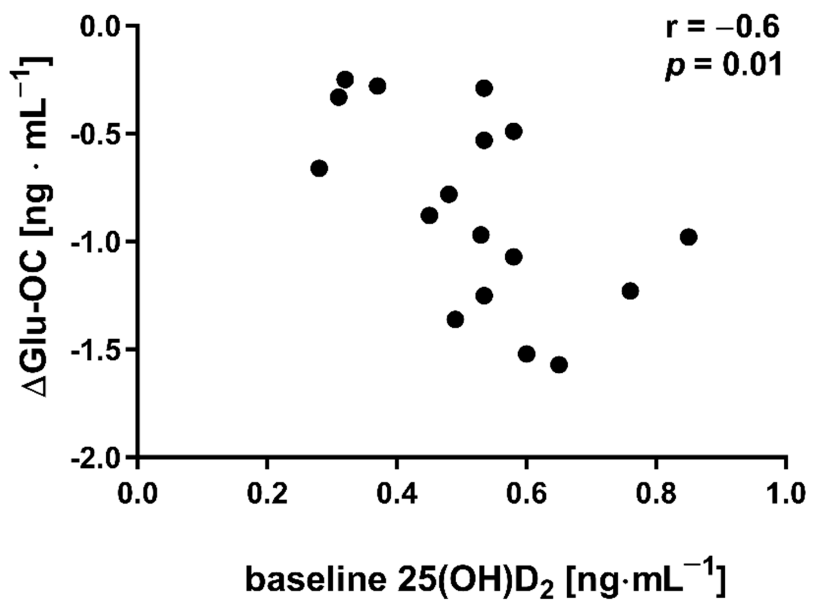 Nutrients 13 04393 g004