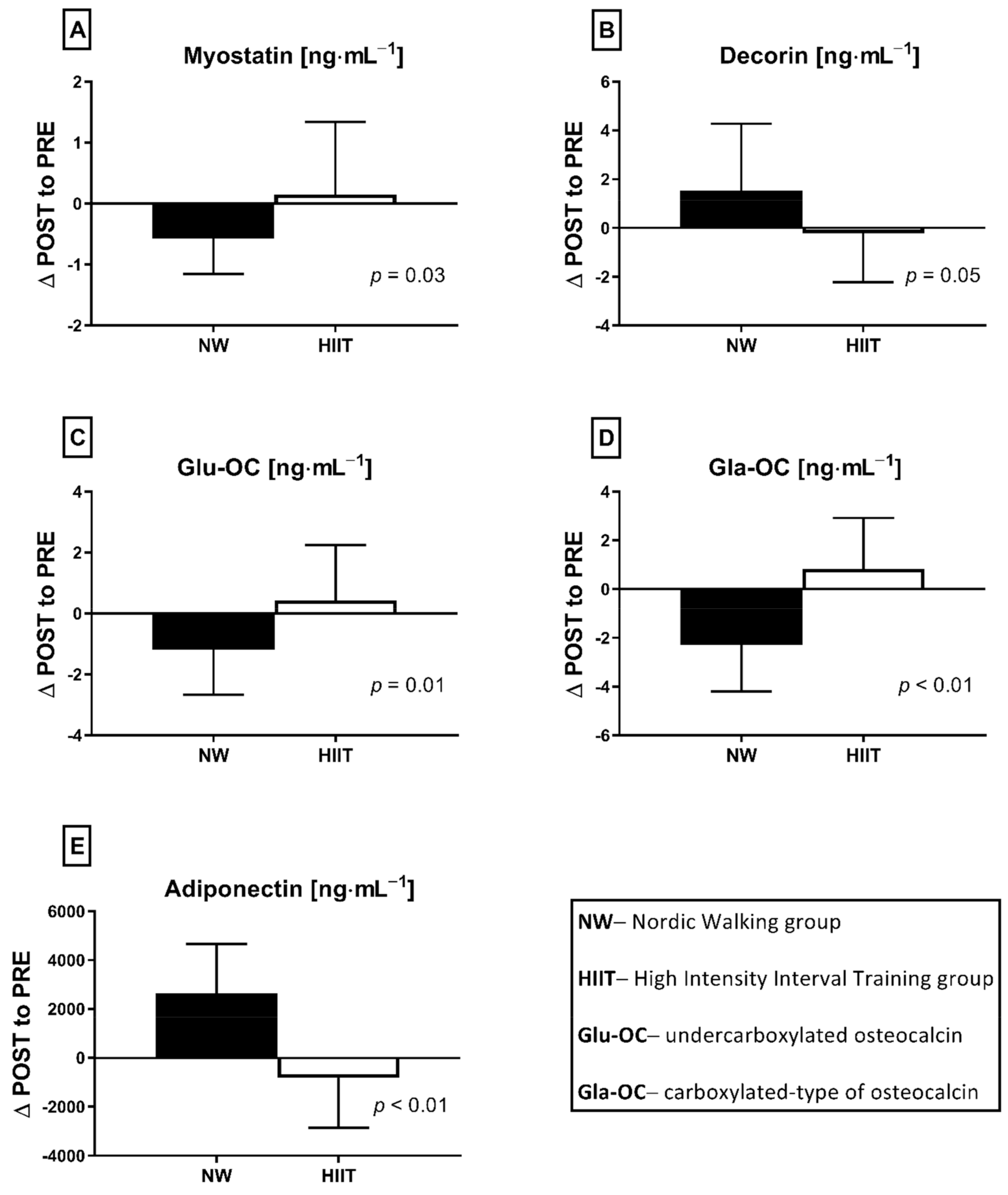 Nutrients 13 04393 g005