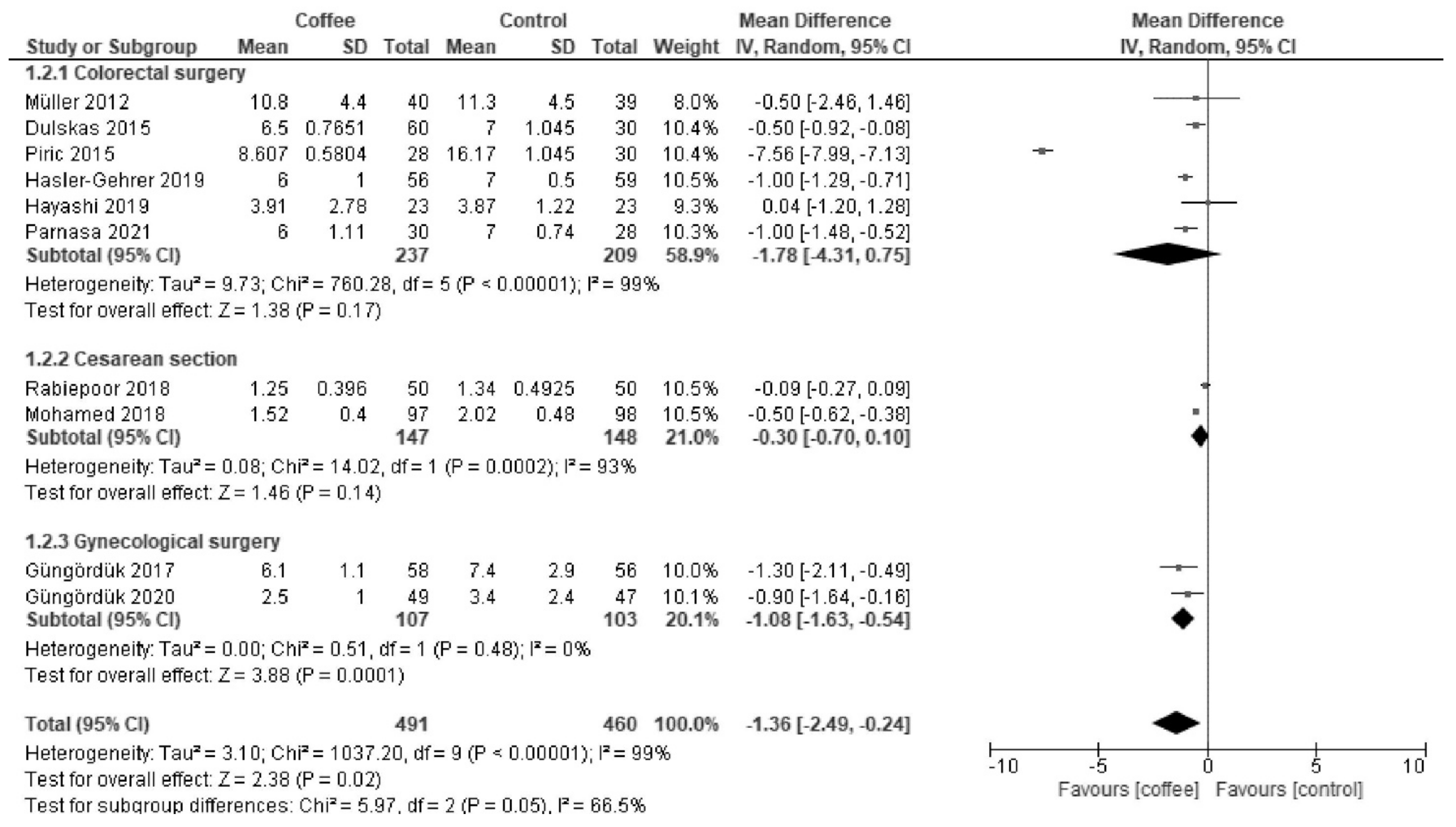 Nutrients 13 04394 g003
