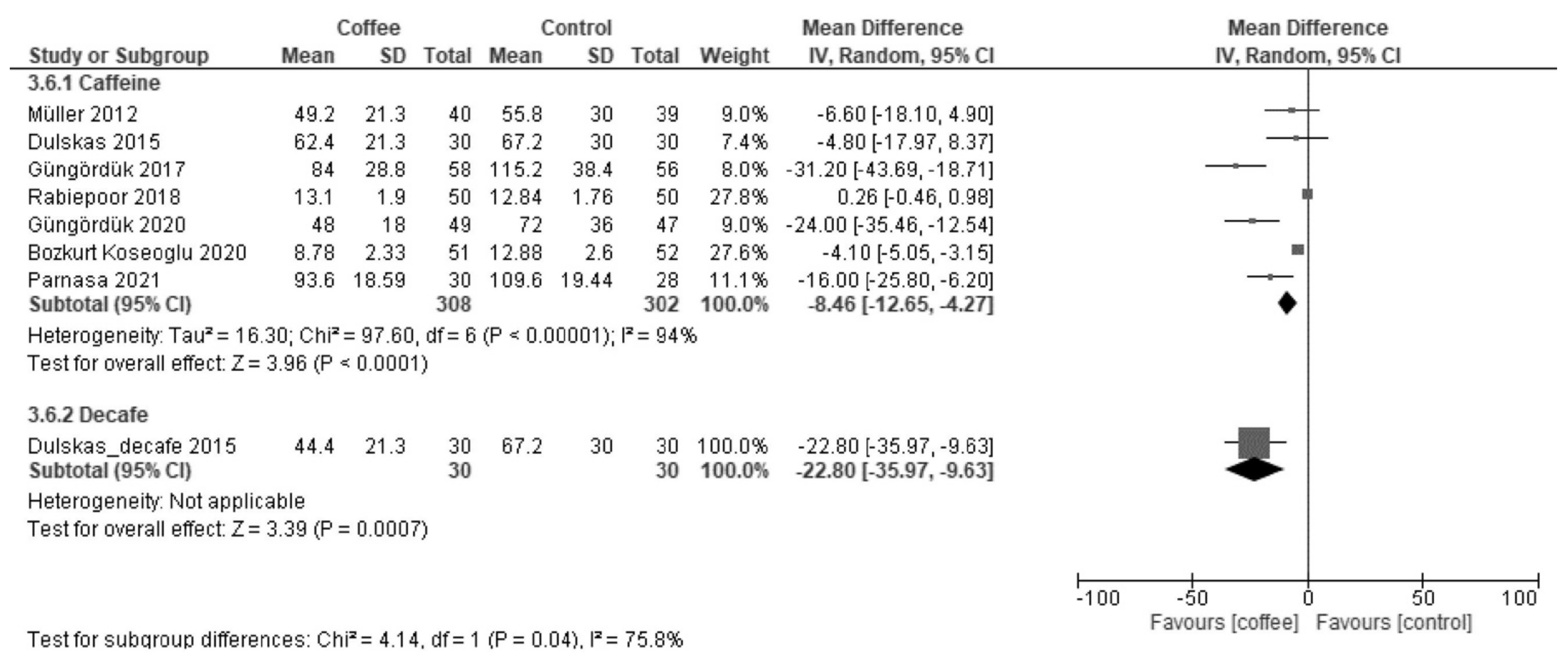 Nutrients 13 04394 g0a10