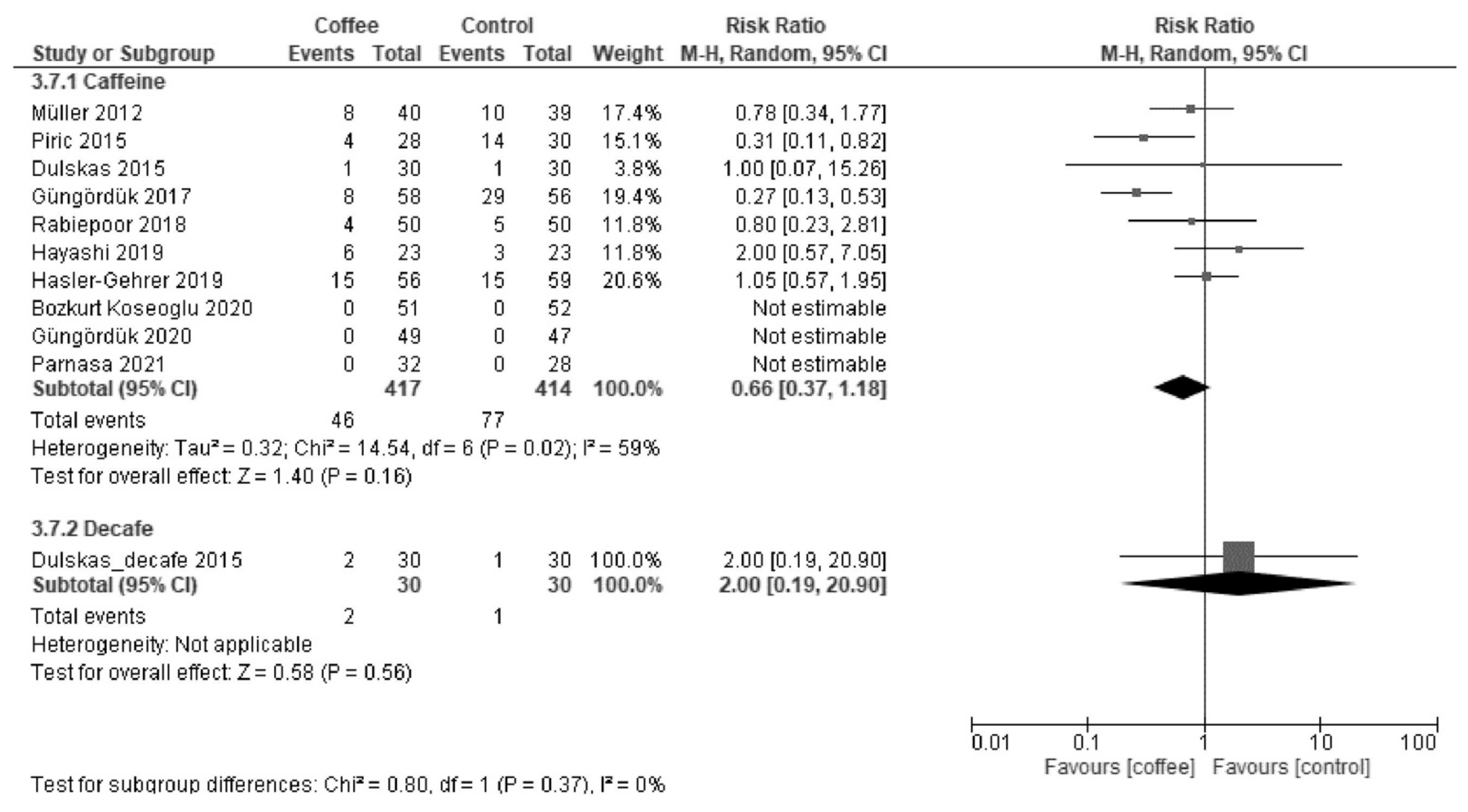 Nutrients 13 04394 g0a11