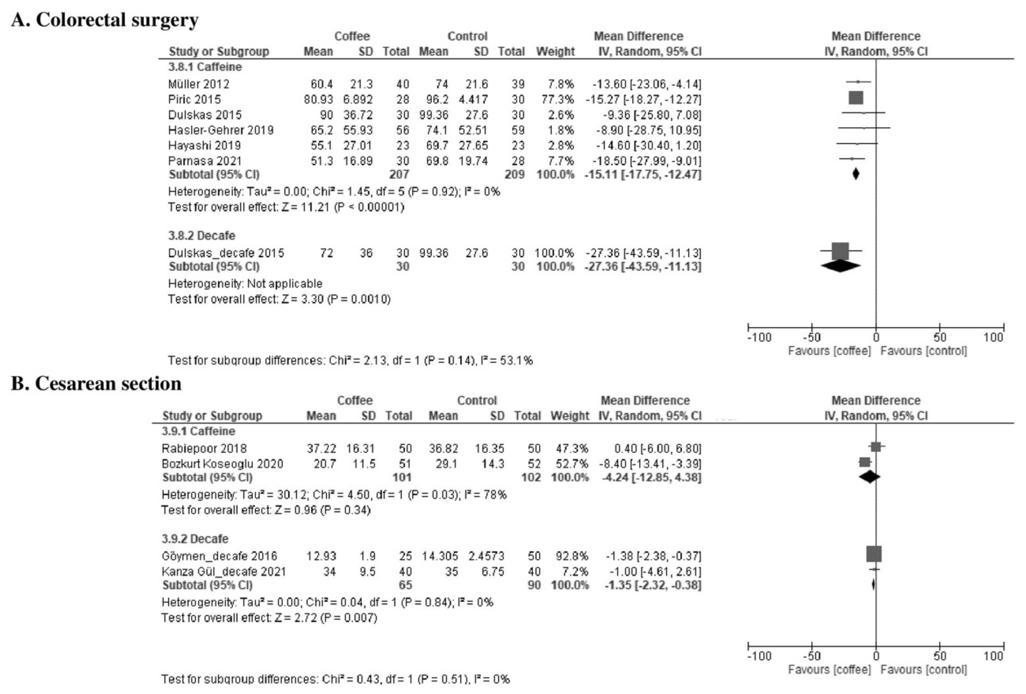 Nutrients 13 04394 g0a12