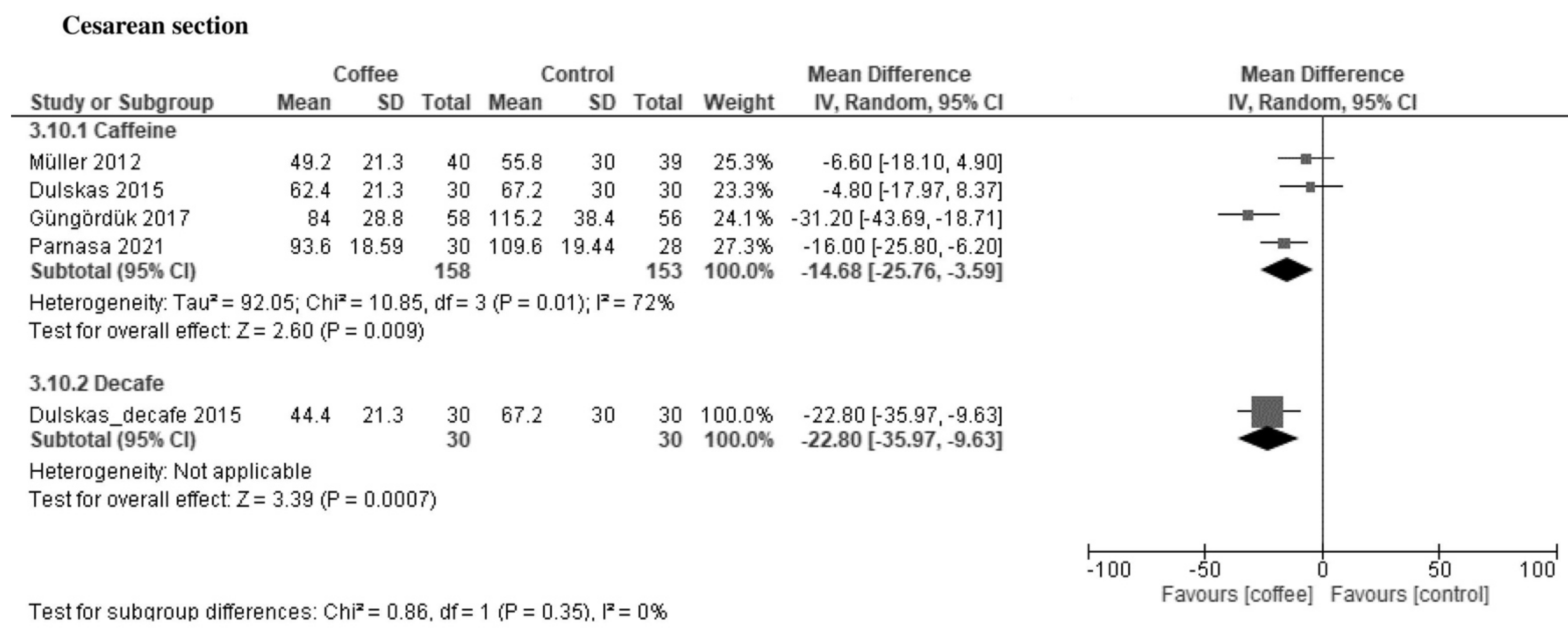 Nutrients 13 04394 g0a13