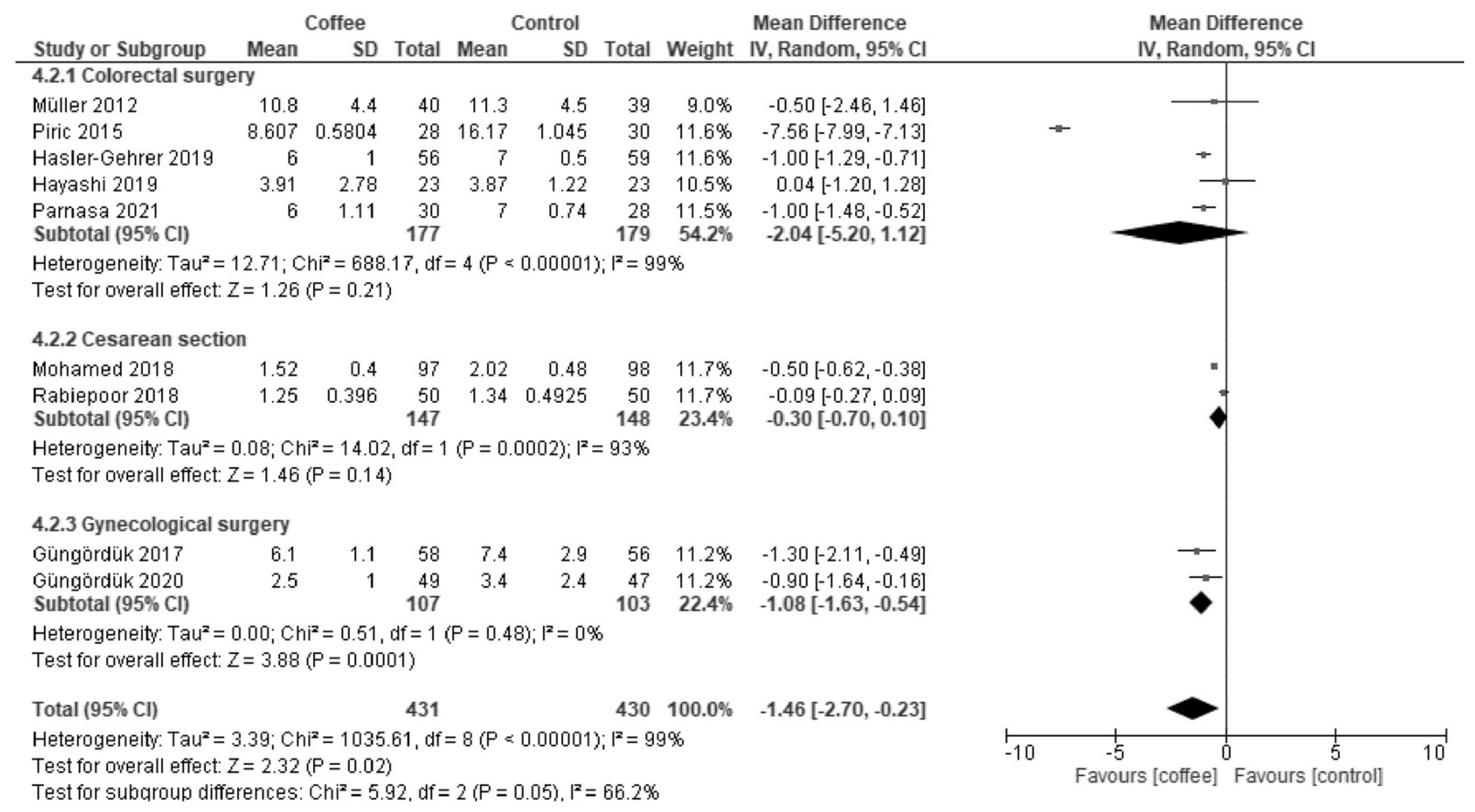 Nutrients 13 04394 g0a14