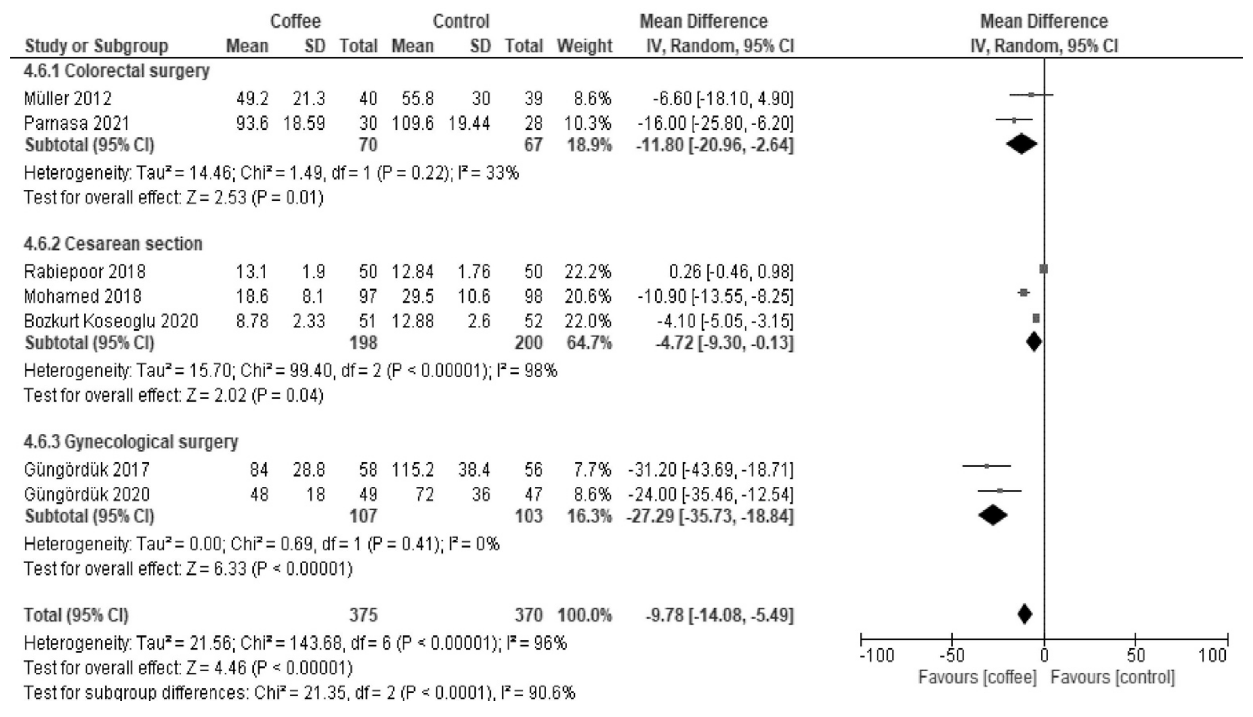 Nutrients 13 04394 g0a16