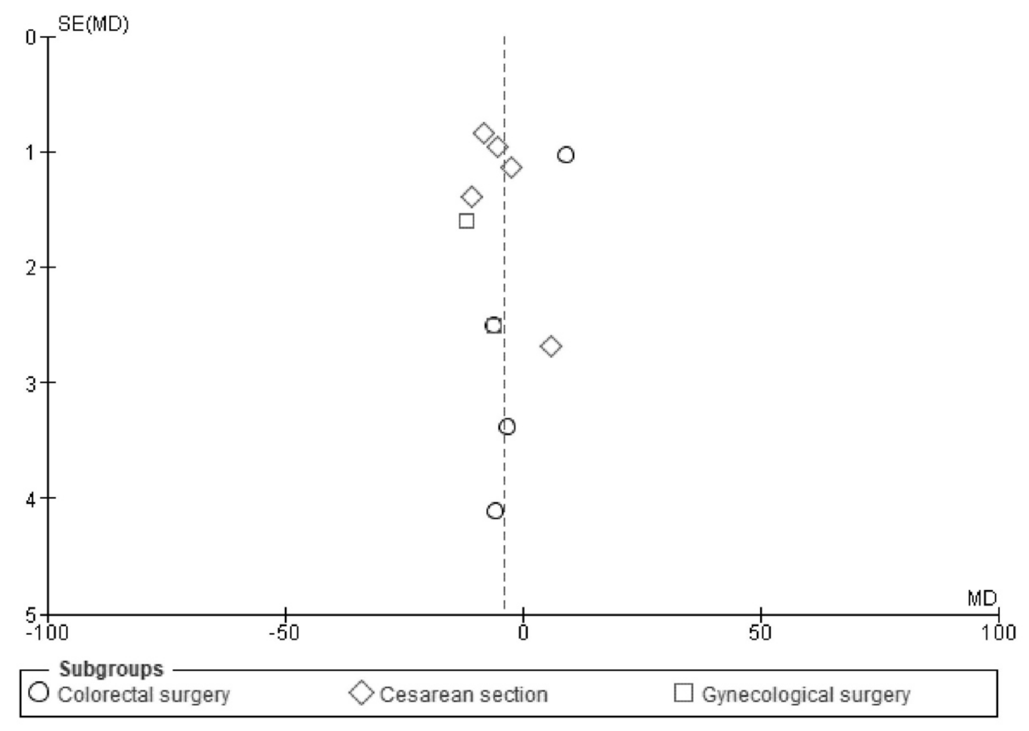 Nutrients 13 04394 g0a17