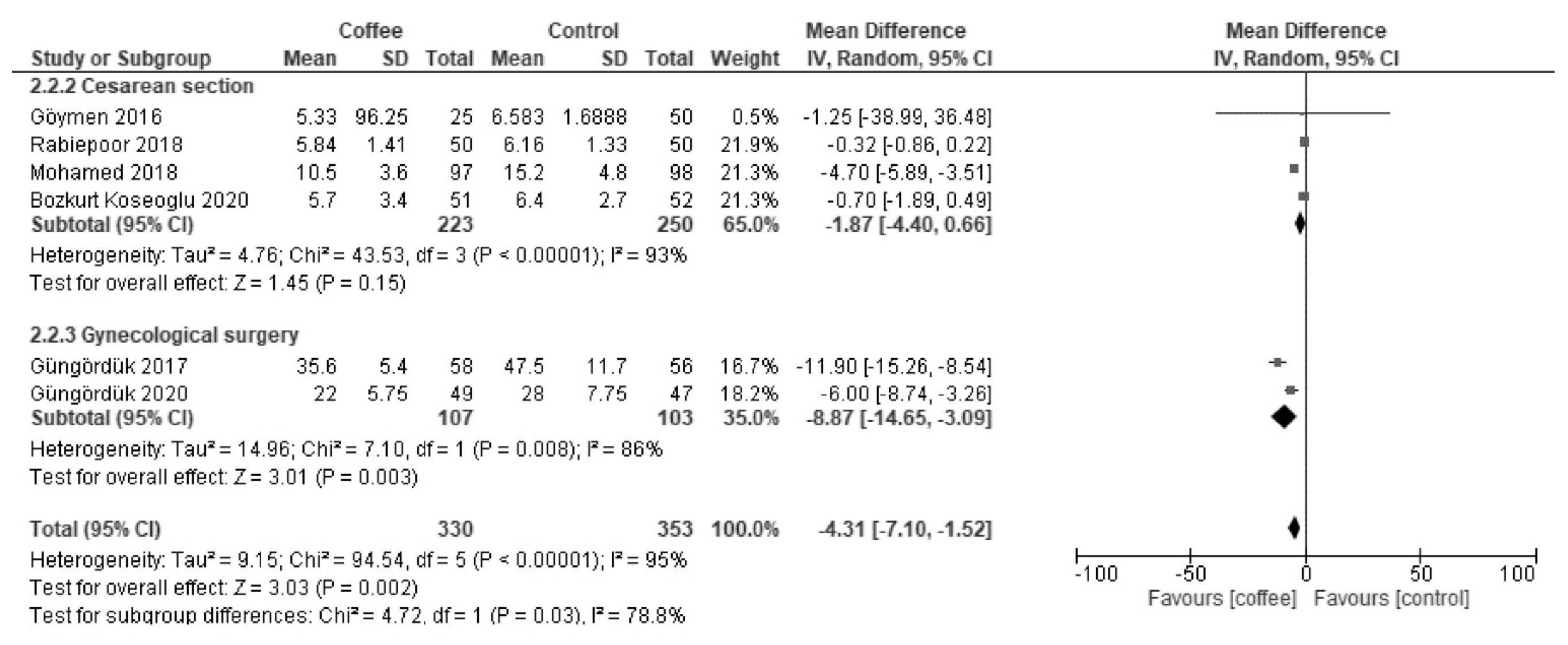 Nutrients 13 04394 g0a2