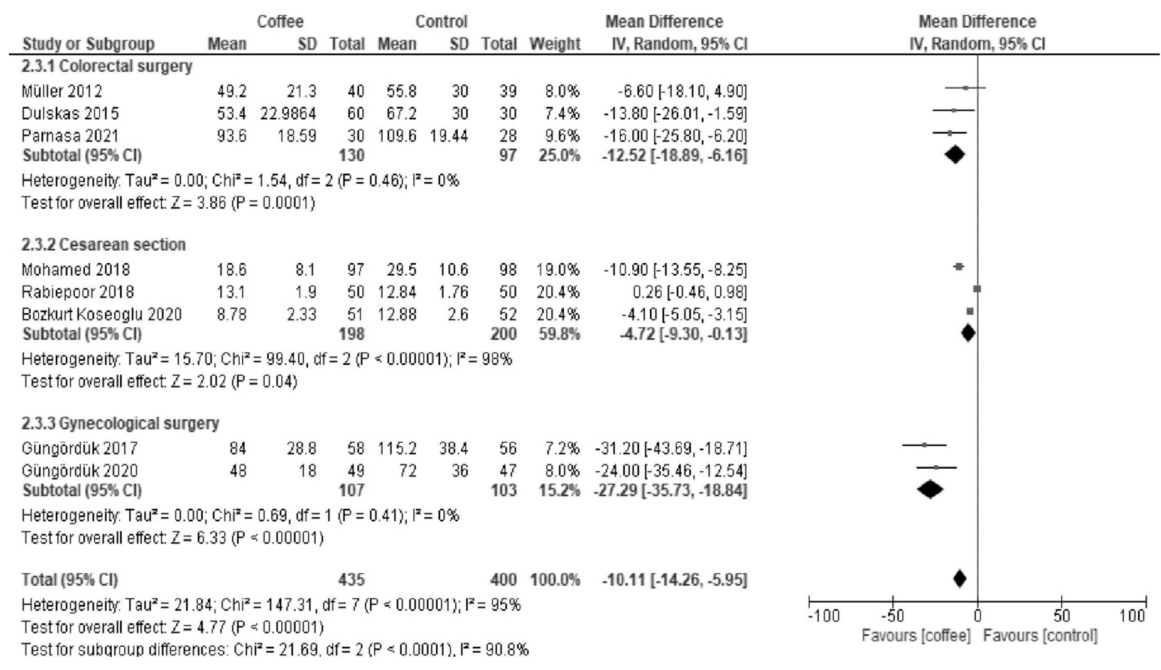Nutrients 13 04394 g0a3
