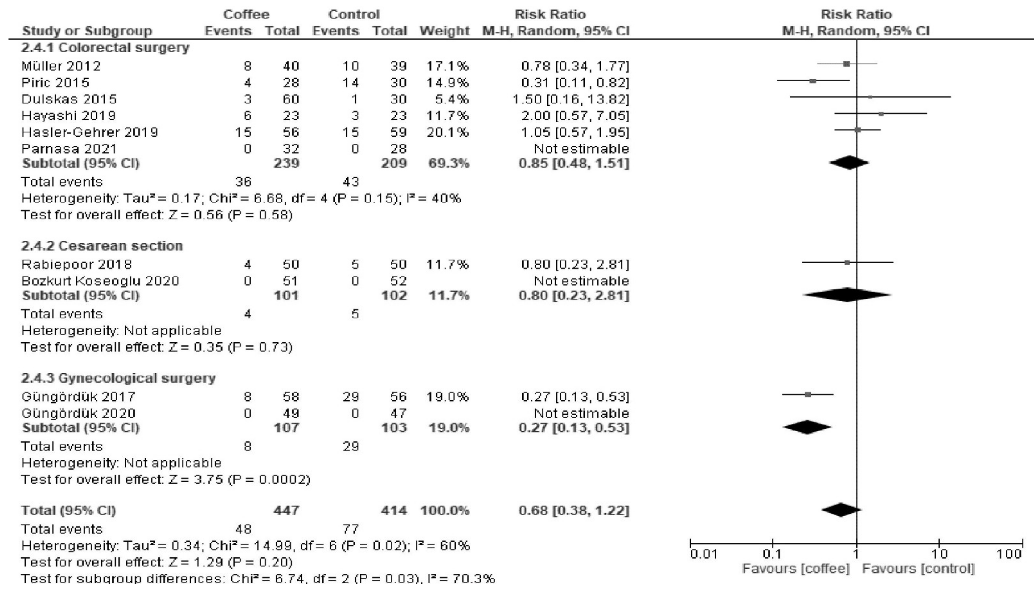 Nutrients 13 04394 g0a4