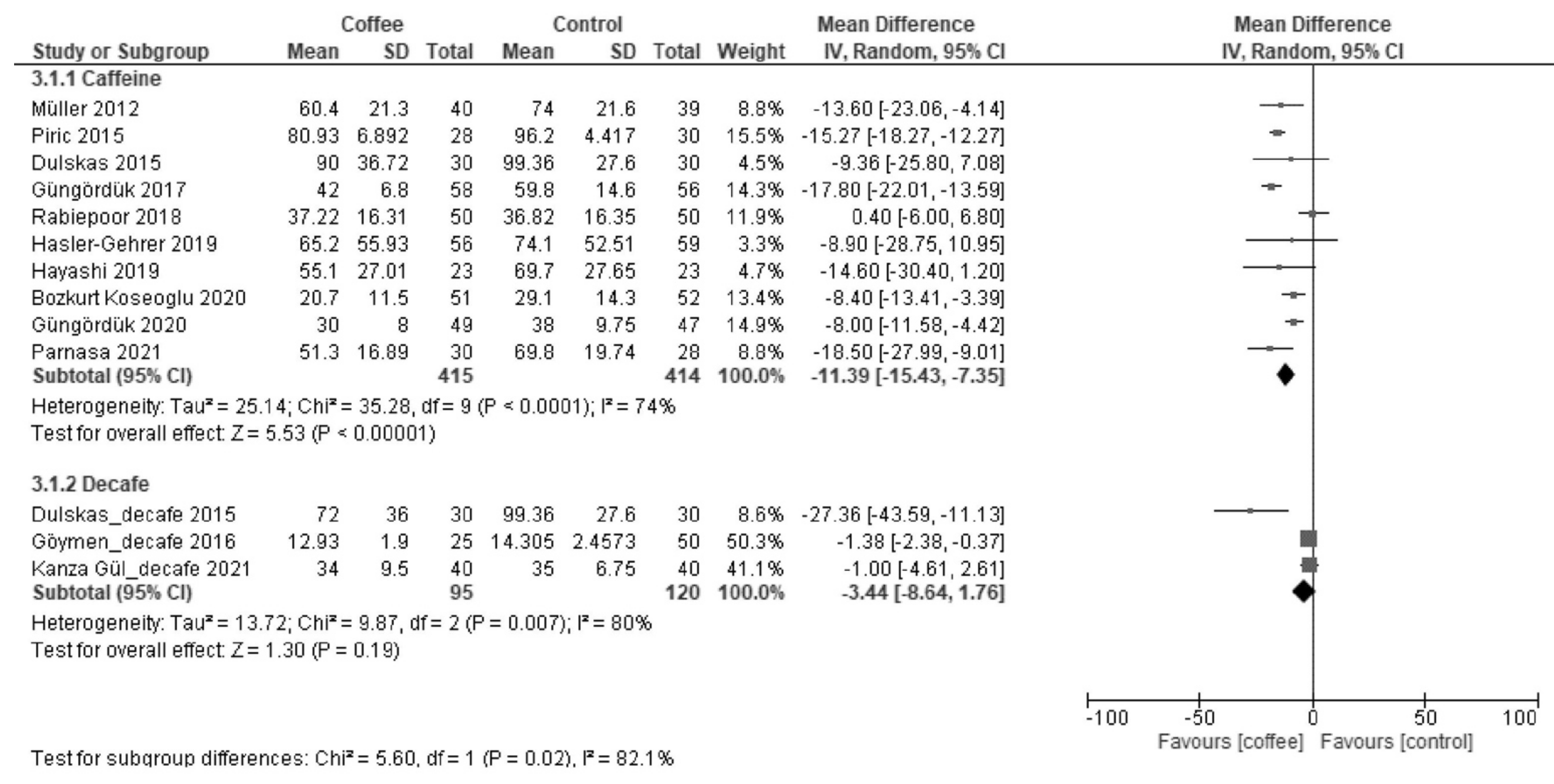 Nutrients 13 04394 g0a5