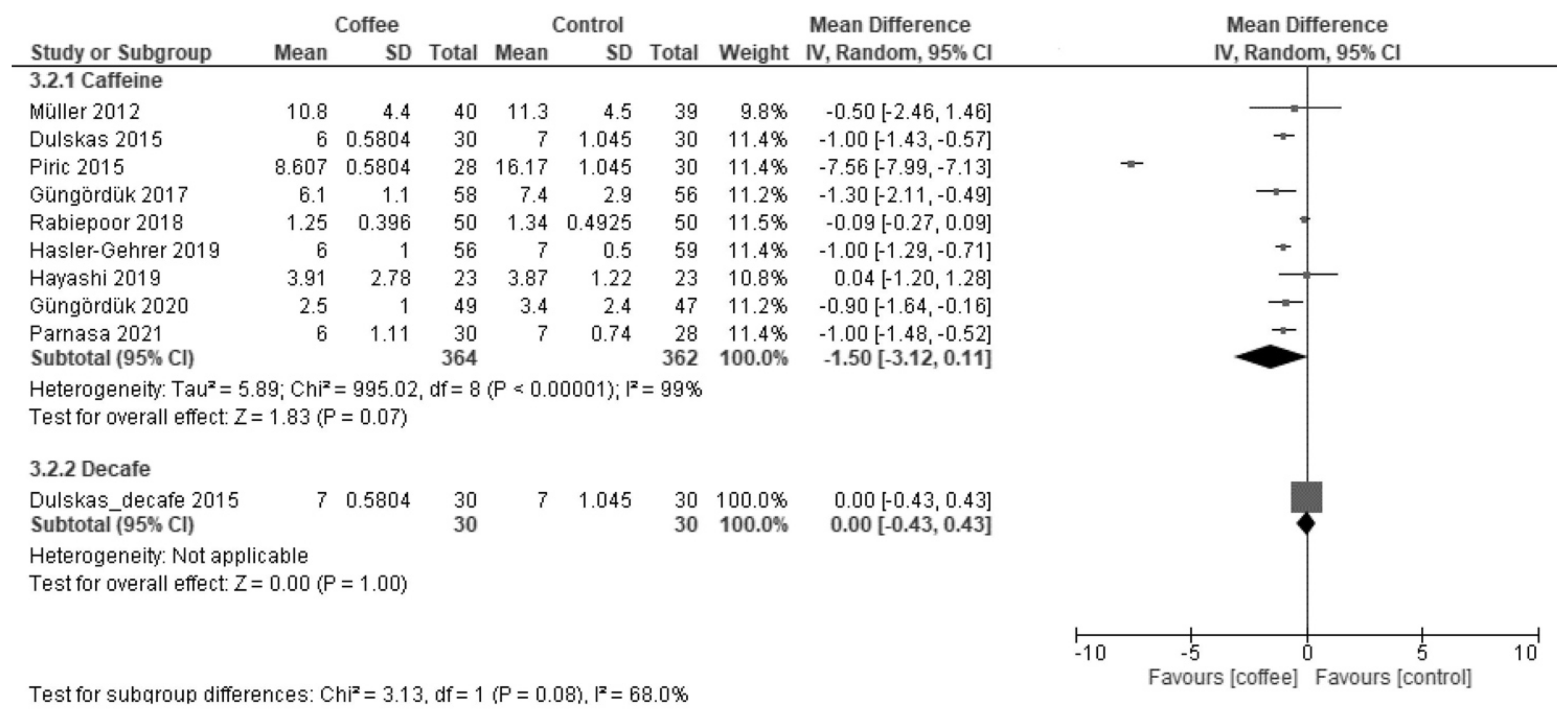 Nutrients 13 04394 g0a6