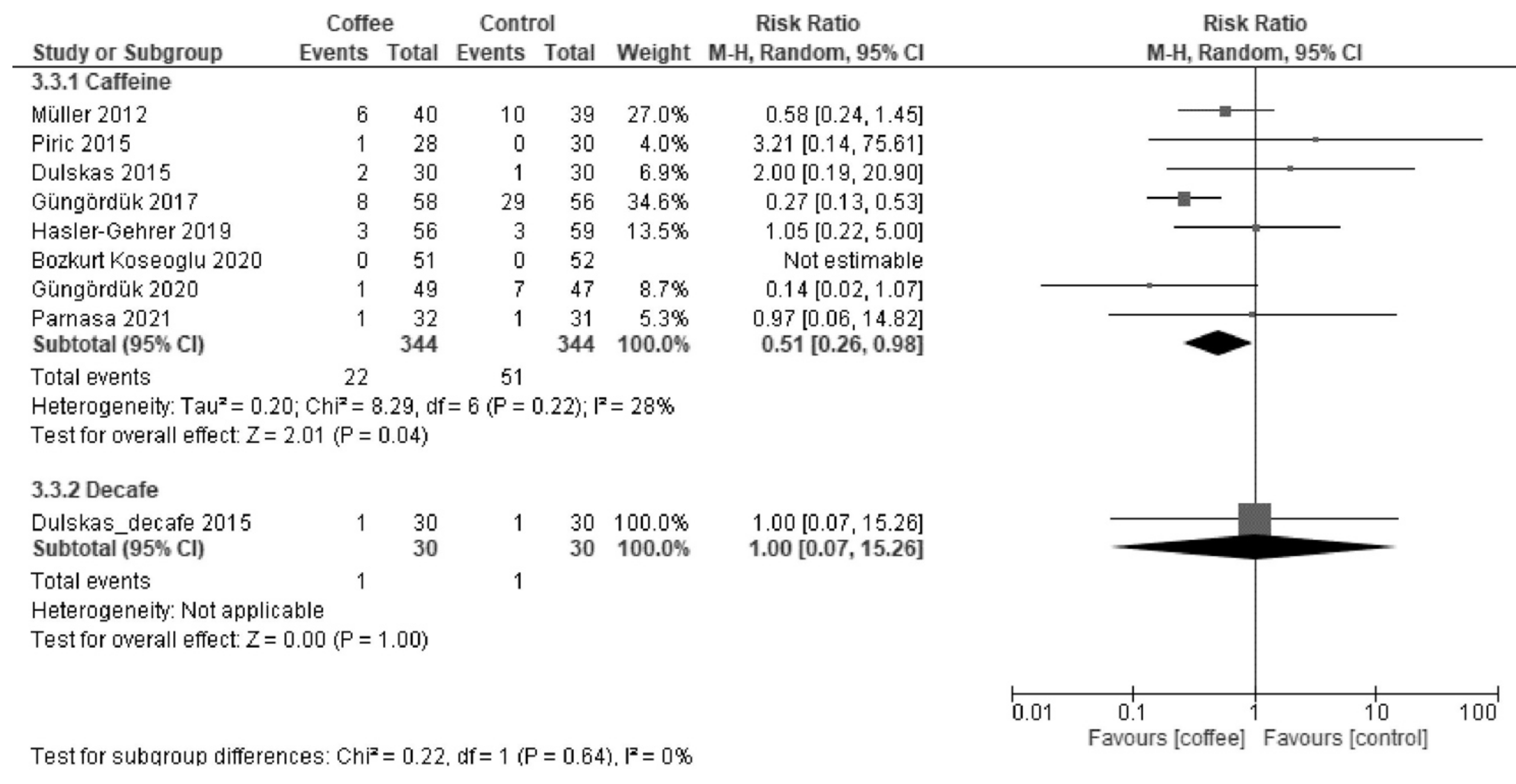 Nutrients 13 04394 g0a7
