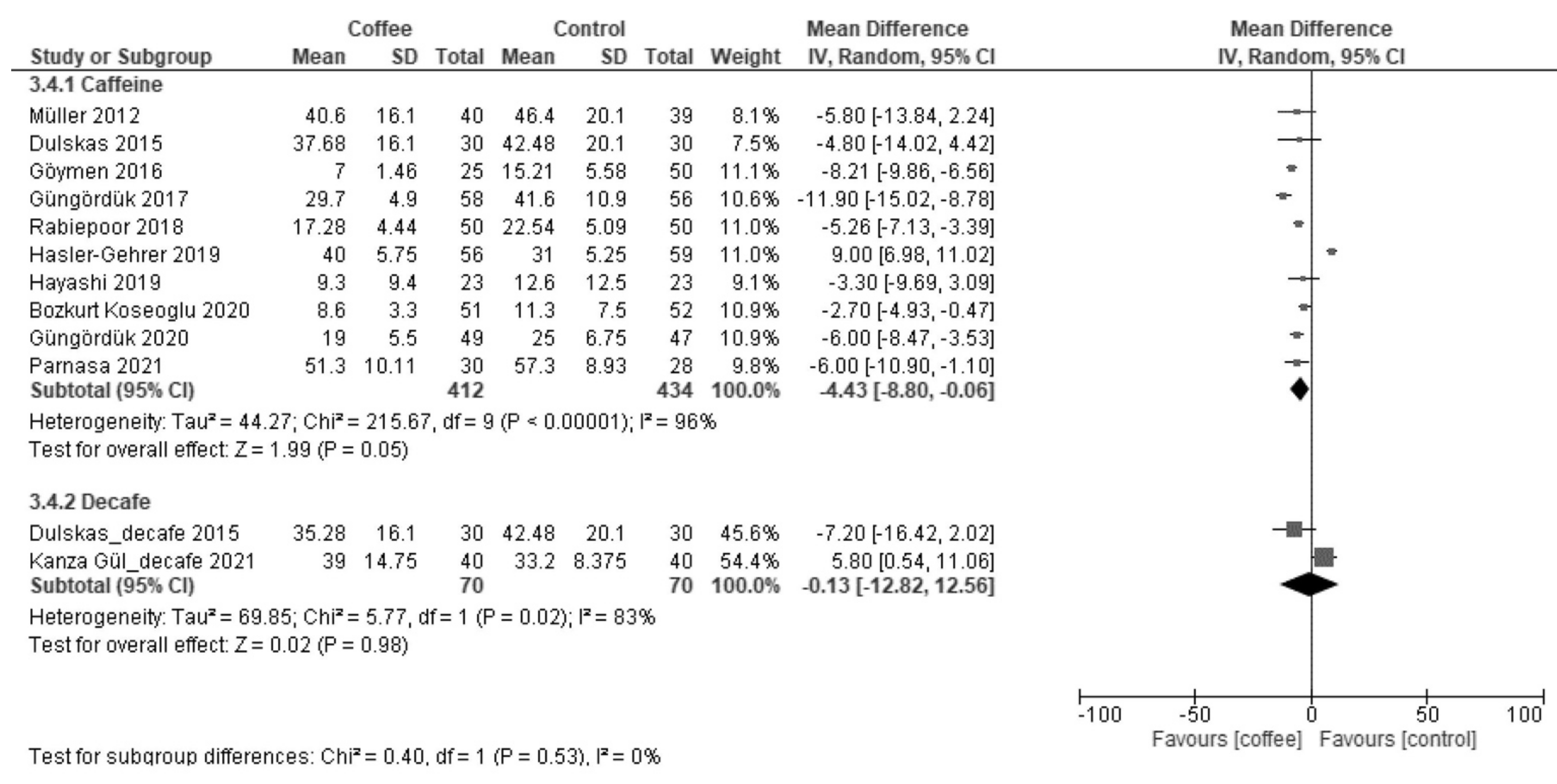 Nutrients 13 04394 g0a8