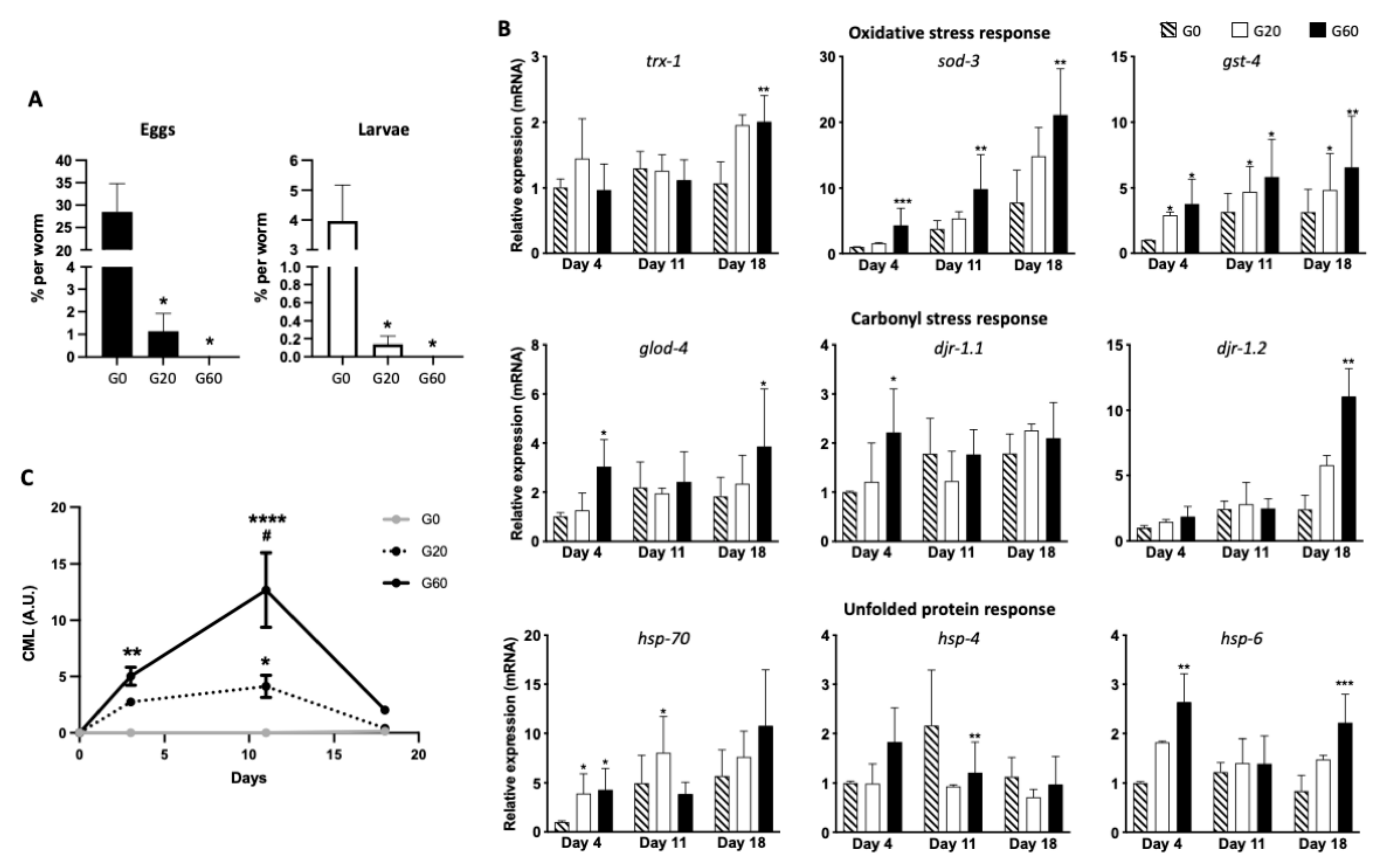 Nutrients 13 04398 g002