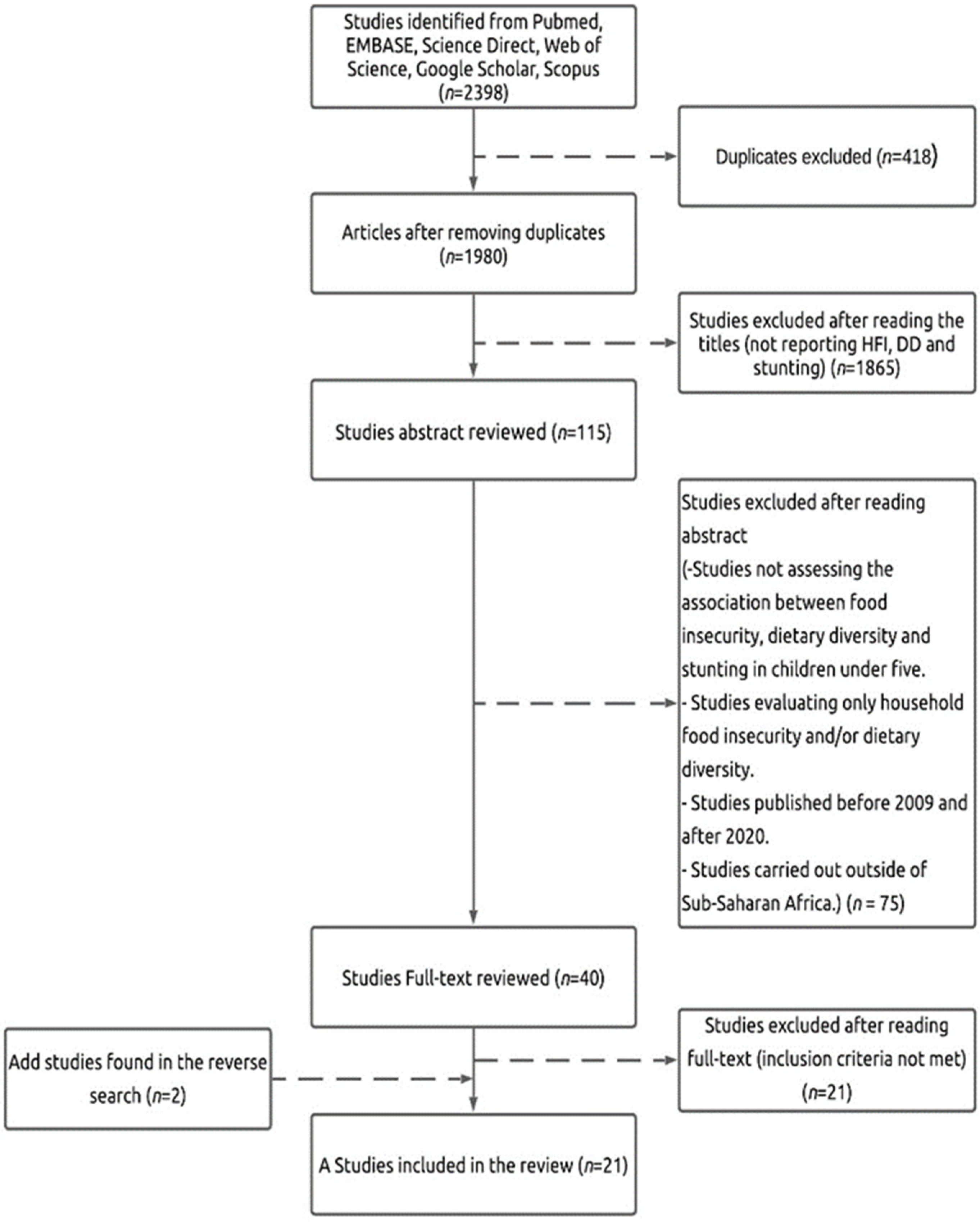Nutrients 13 04401 g001 Nutrients 13 04401 g001