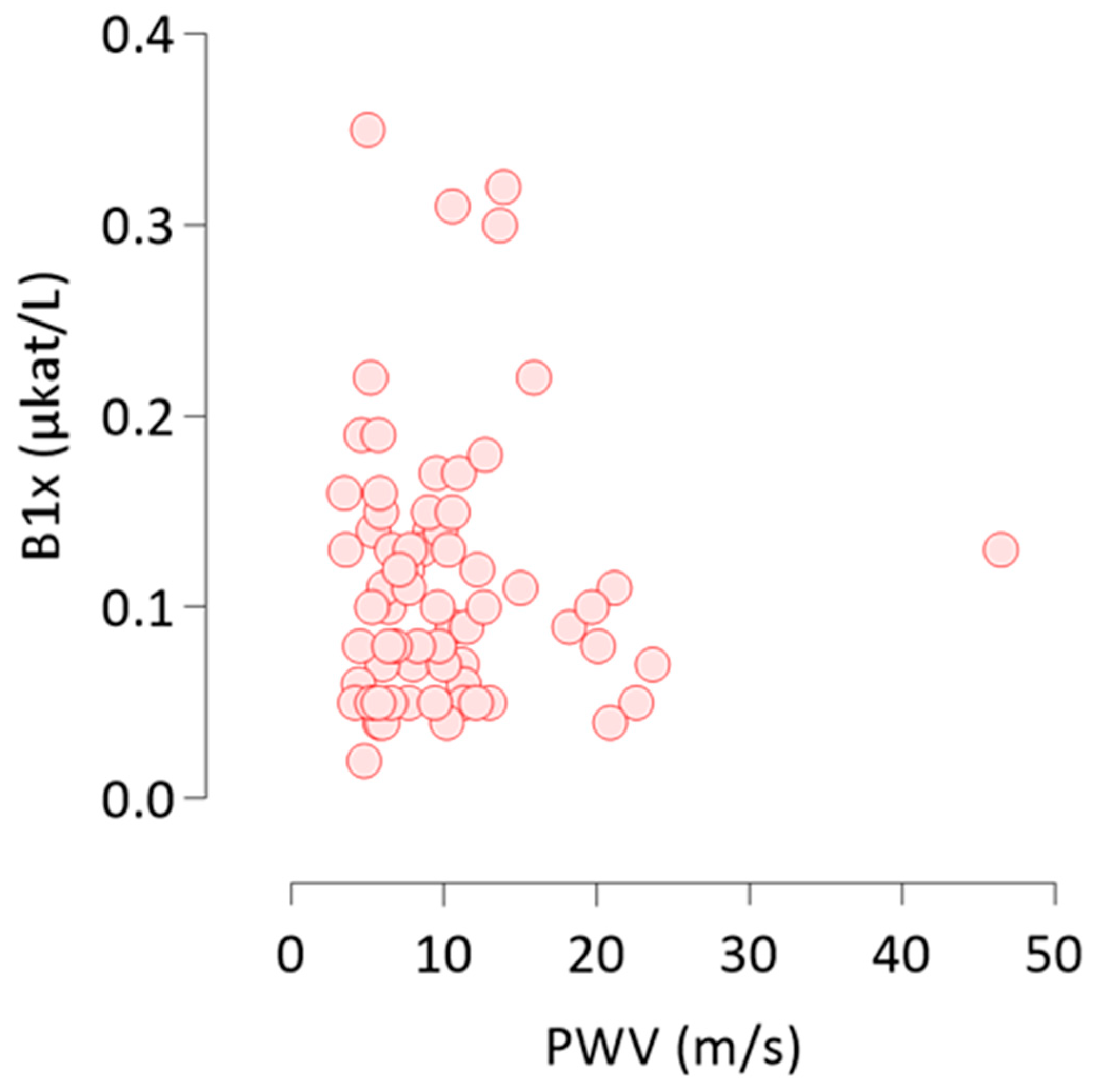 Nutrients 13 04402 g003 Nutrients 13 04402 g003