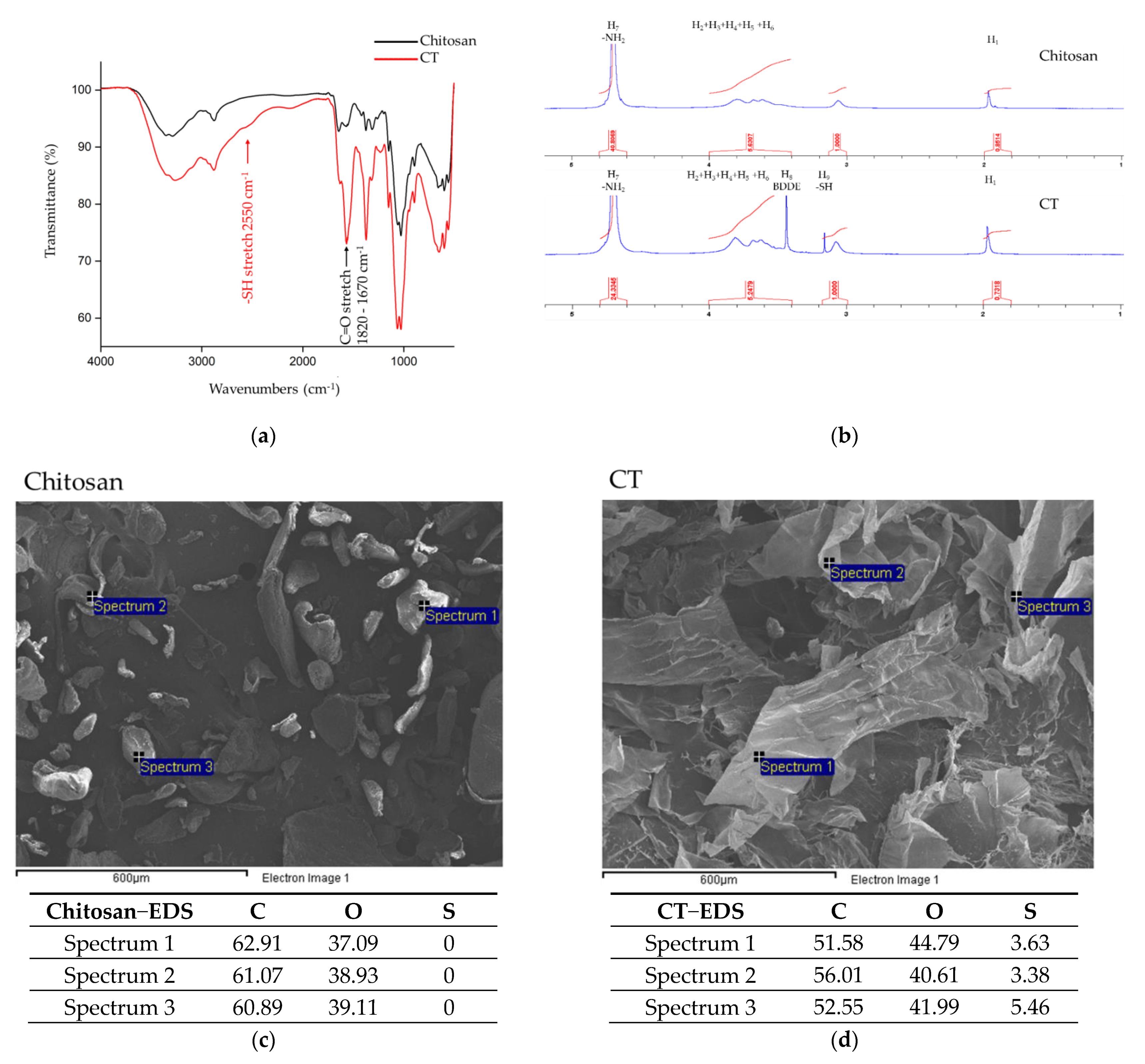 Nutrients 13 04405 g001 550