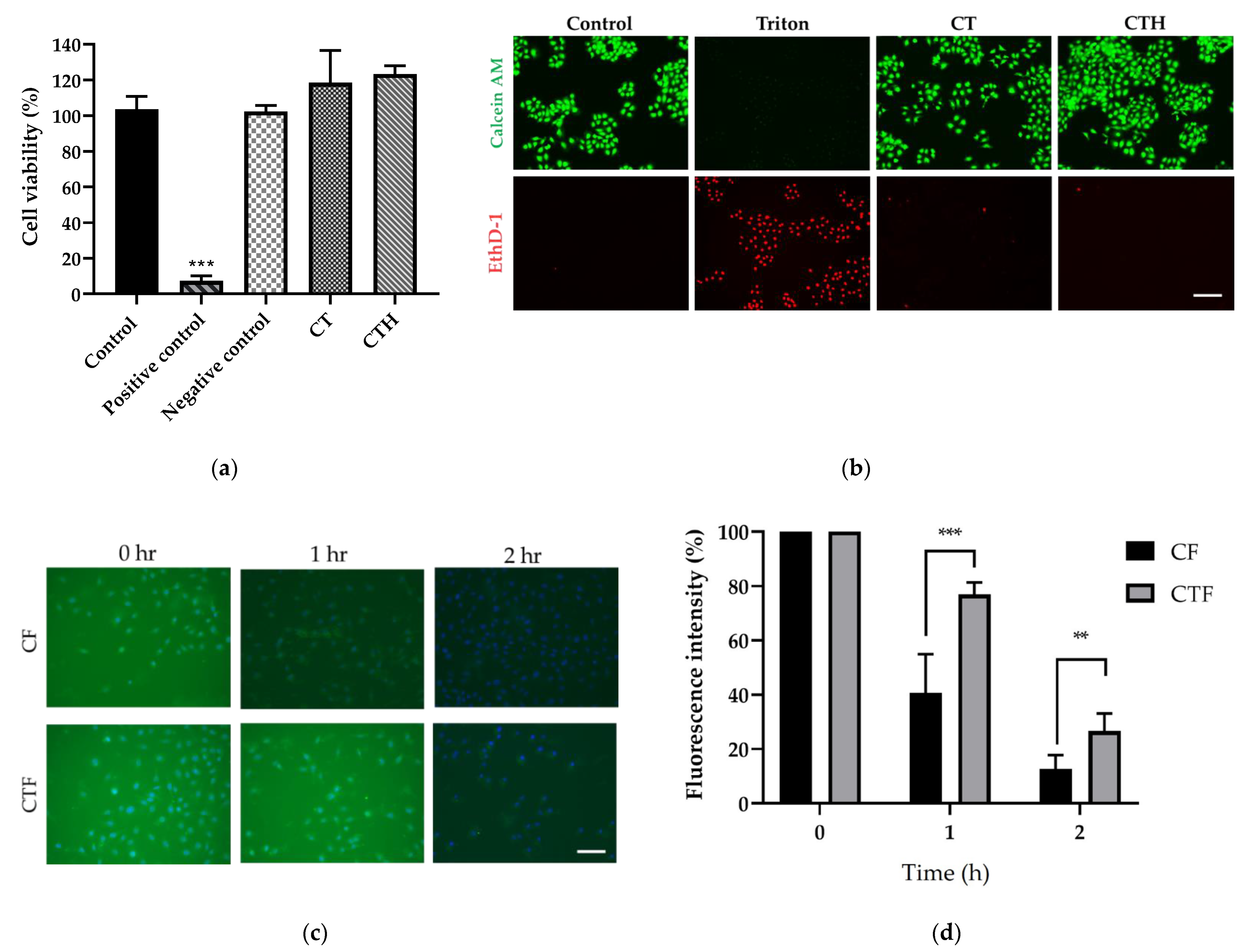 Nutrients 13 04405 g002 550