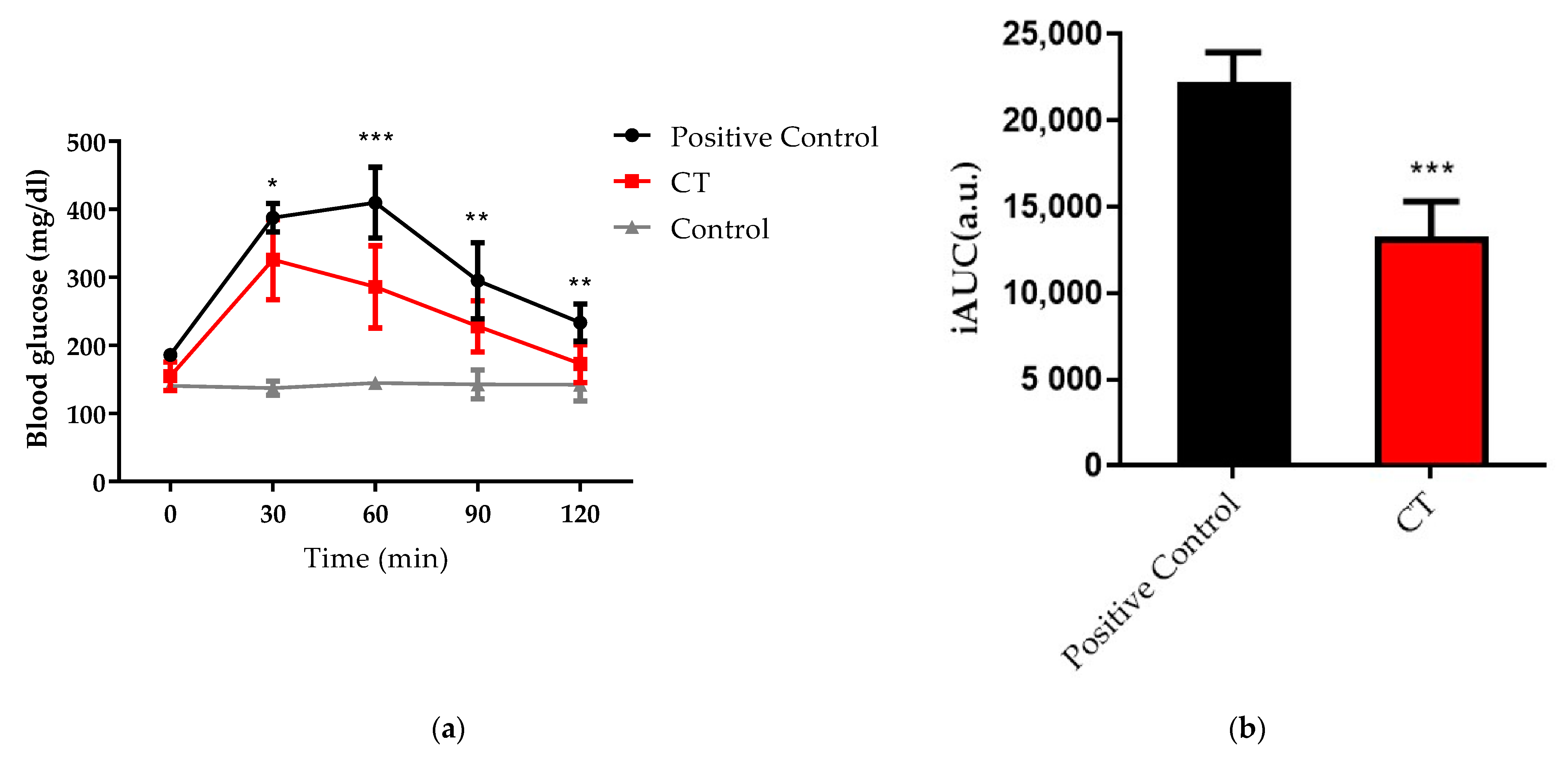 Nutrients 13 04405 g003a 550