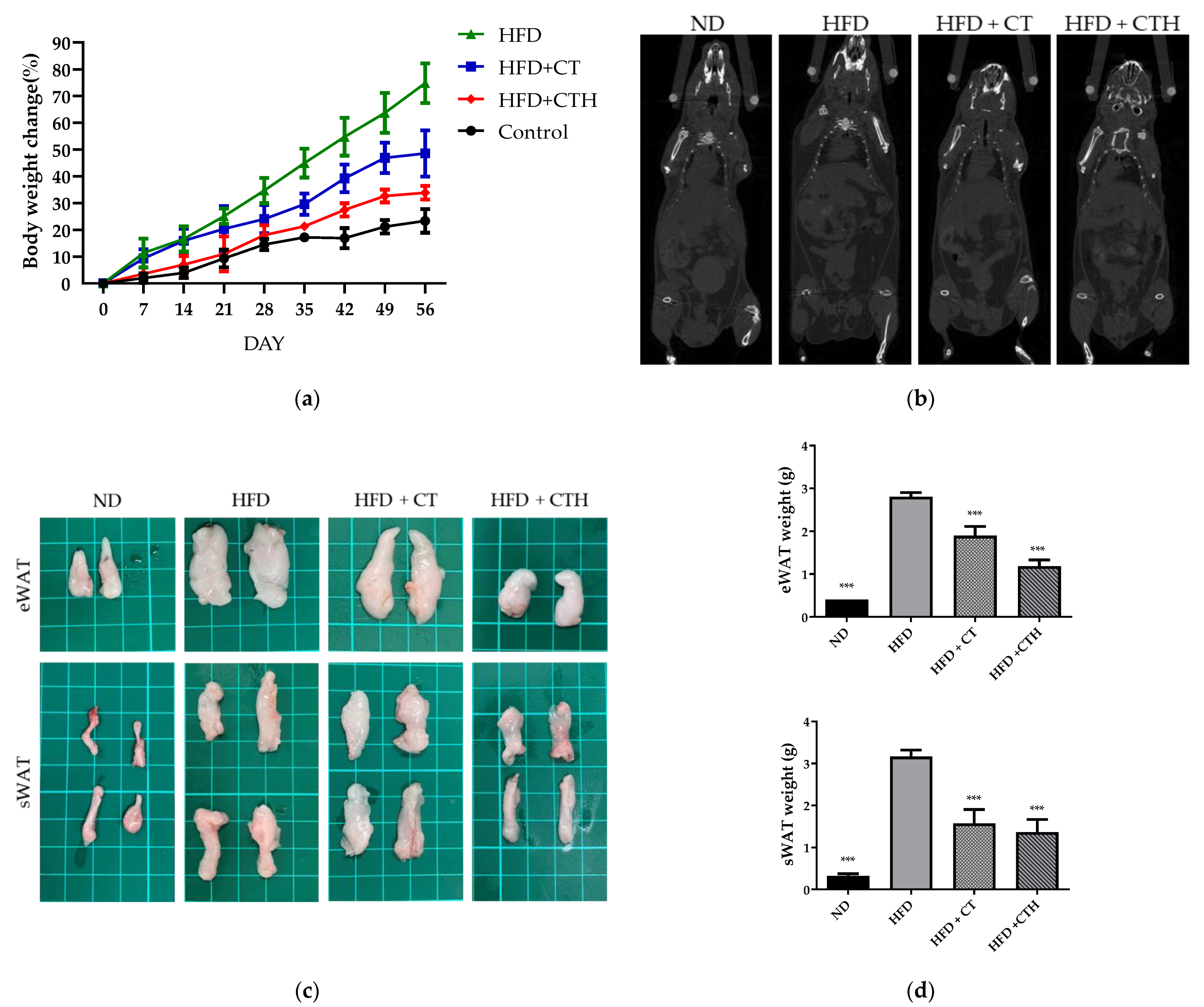Nutrients 13 04405 g004 550