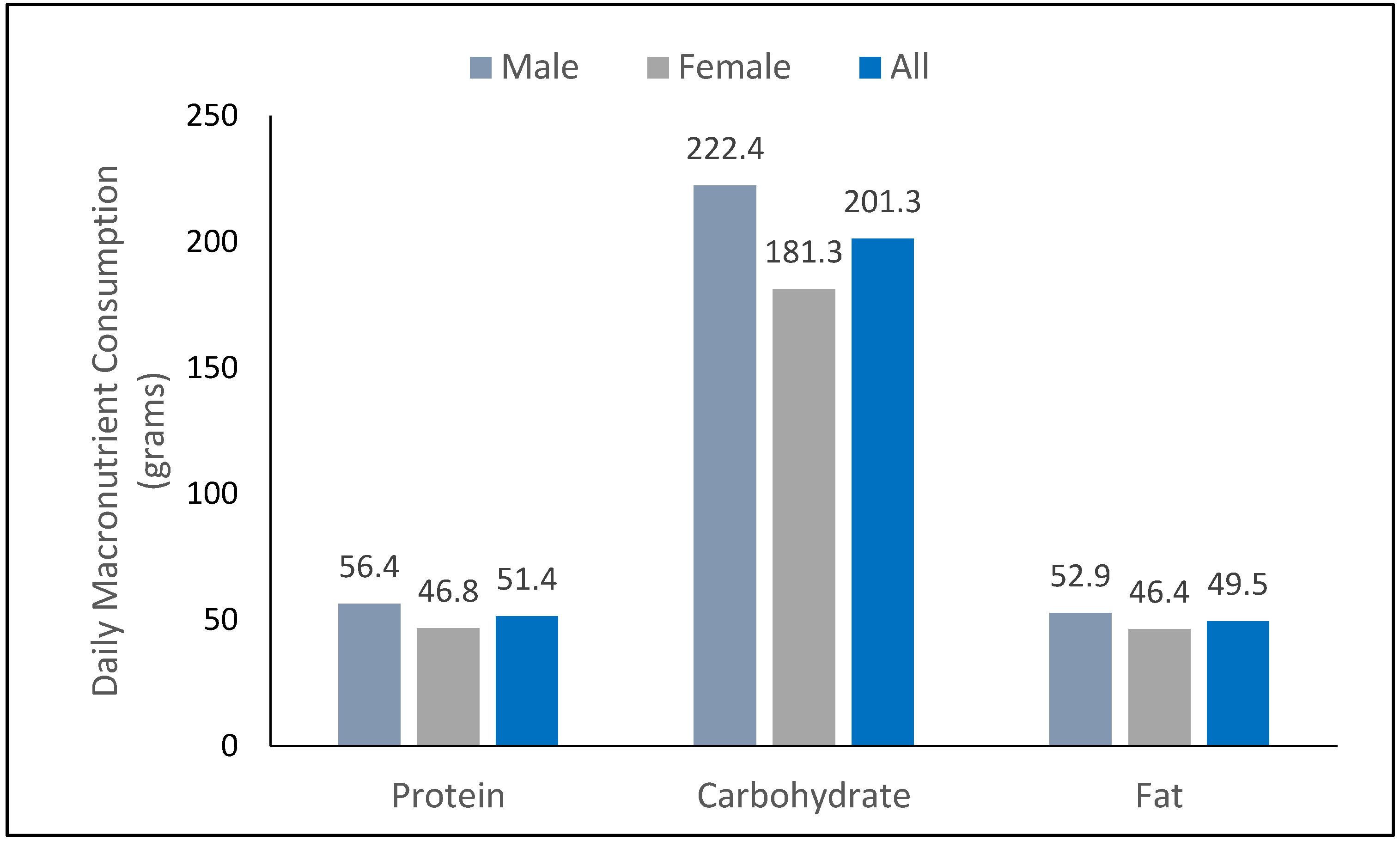Nutrients 13 04406 g002